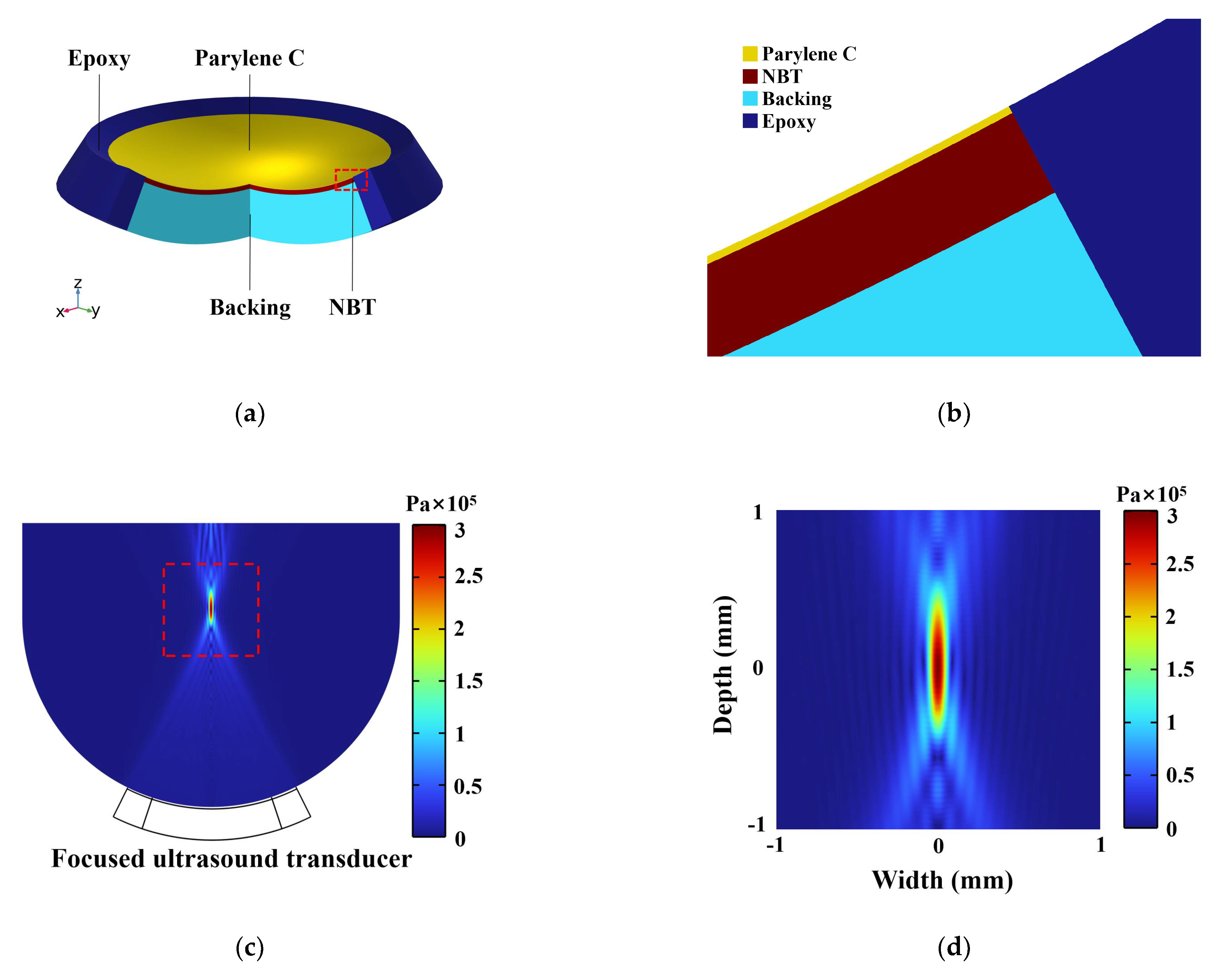 Micromachines 13 01246 g004a Micromachines 13 01246 g004a