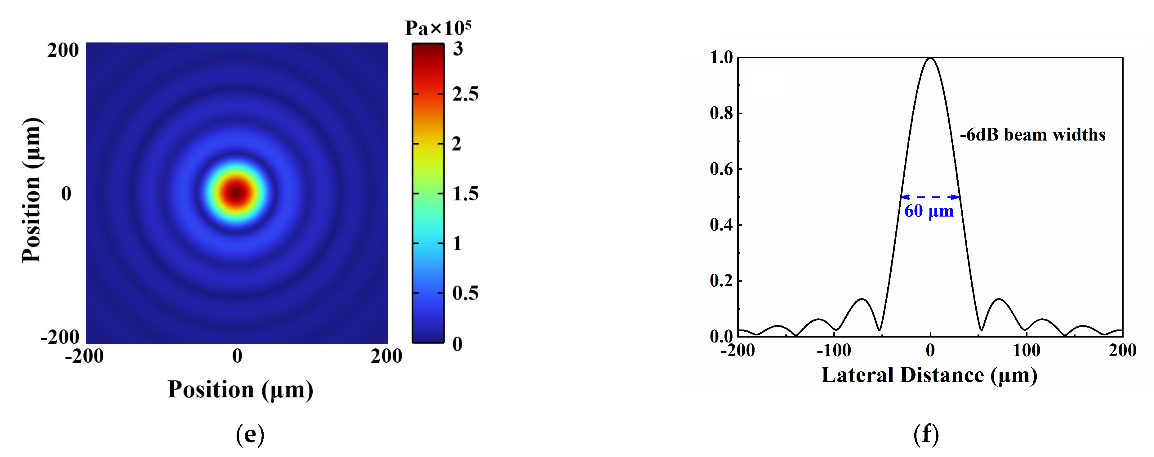 Micromachines 13 01246 g004b Micromachines 13 01246 g004b