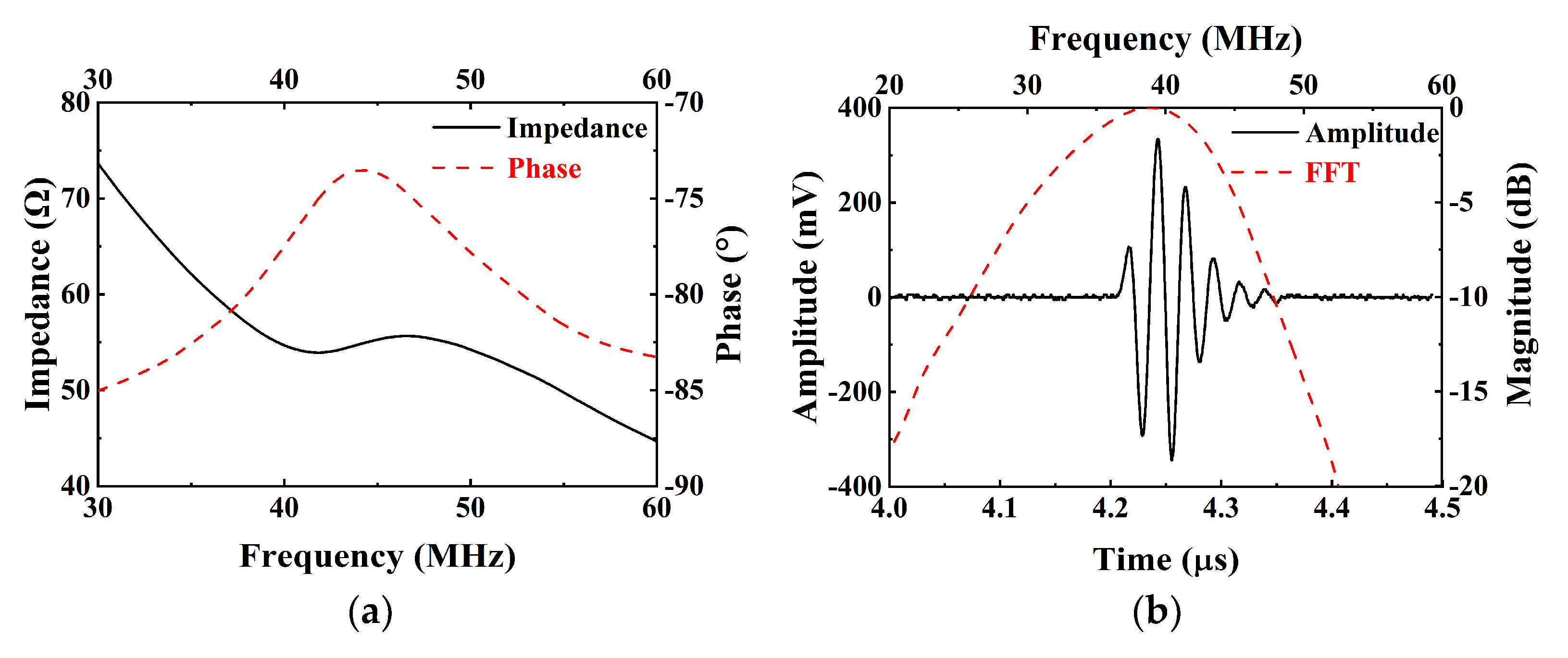 Micromachines 13 01246 g006 Micromachines 13 01246 g006