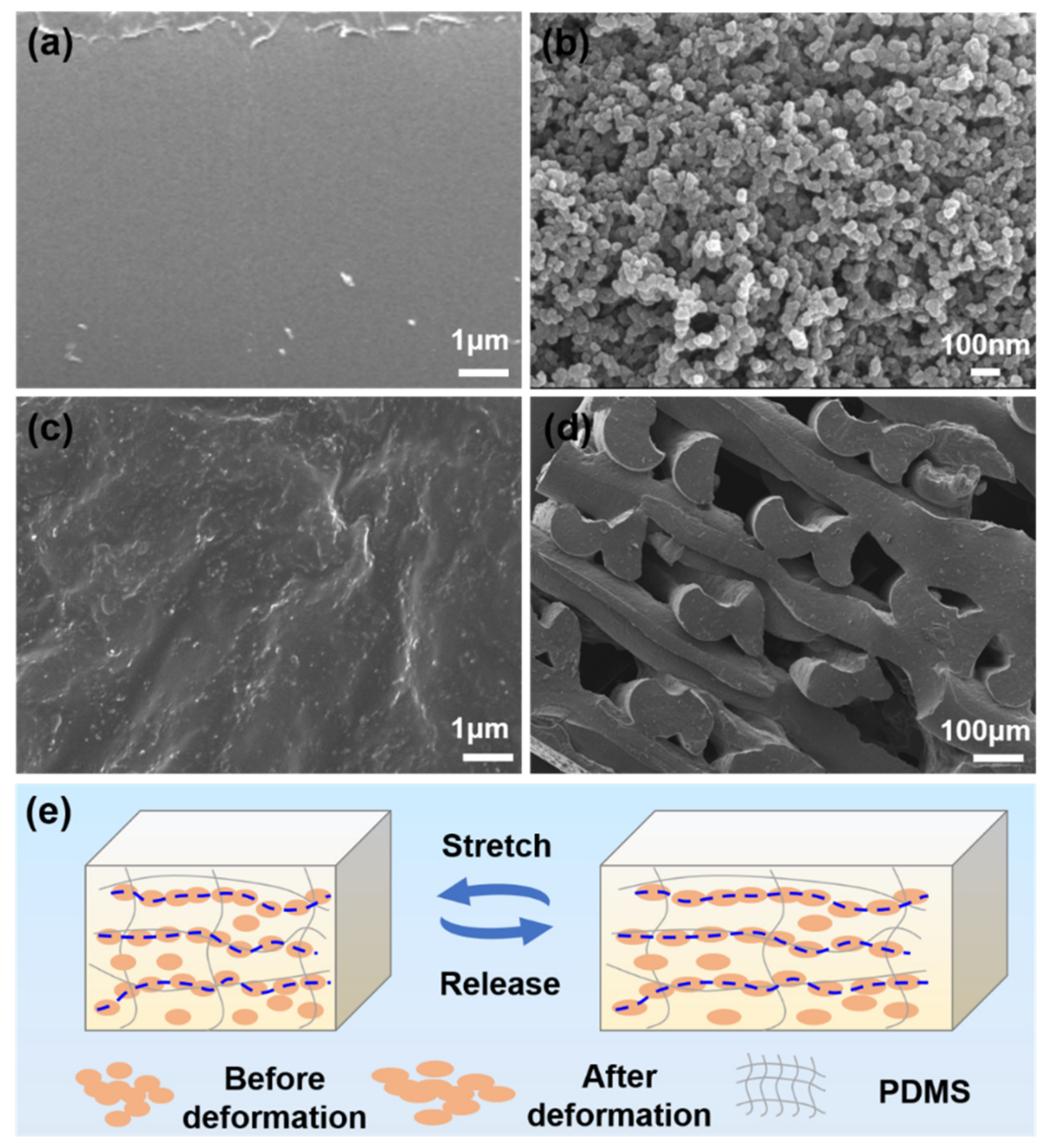 Micromachines 13 01247 g002 550