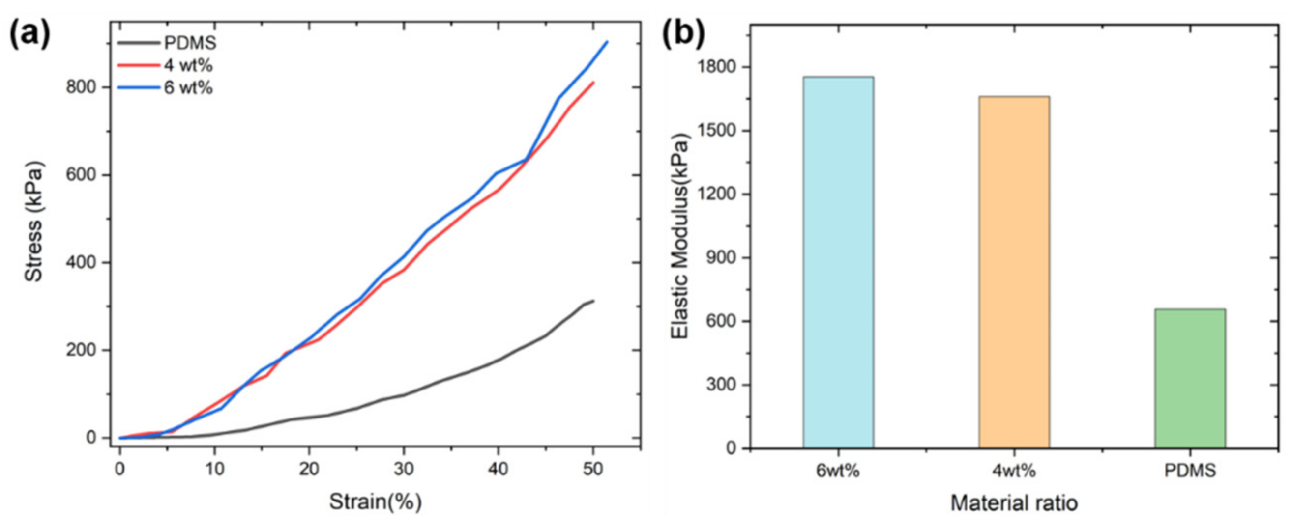 Micromachines 13 01247 g004 550