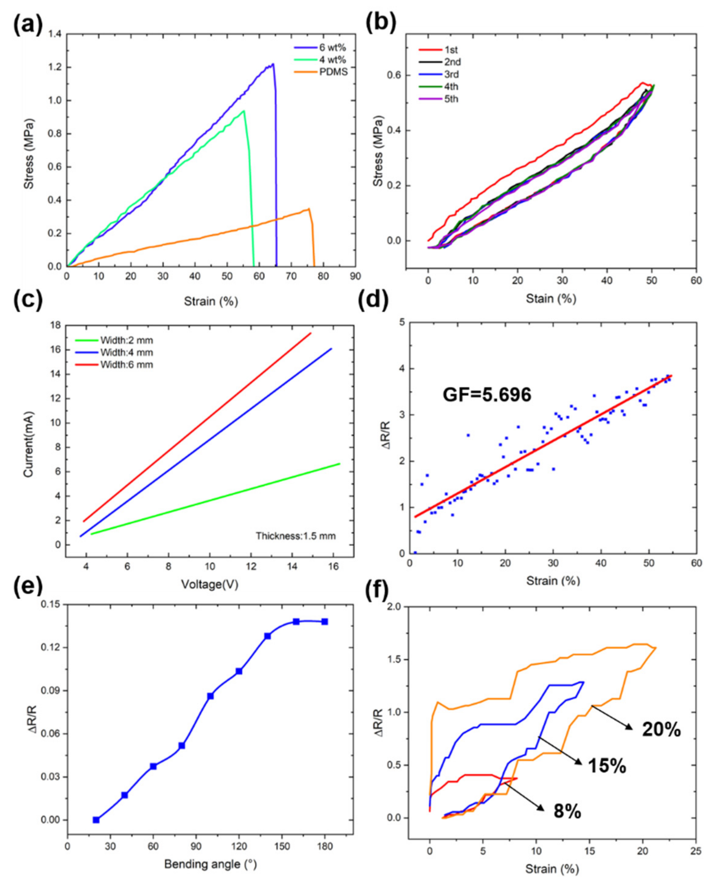Micromachines 13 01247 g005 550