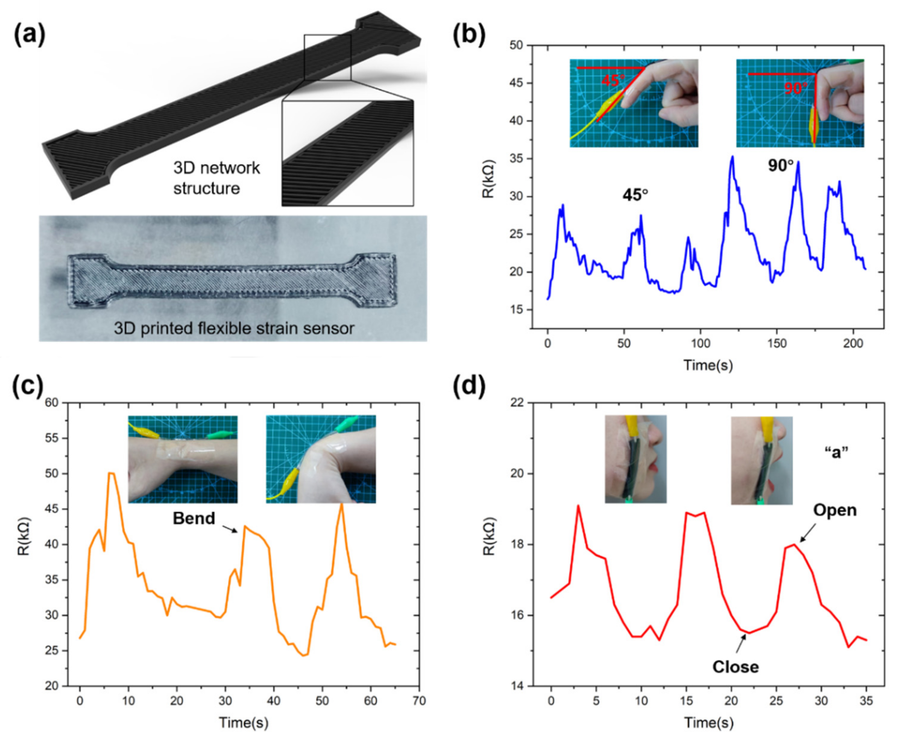 Micromachines 13 01247 g006 550