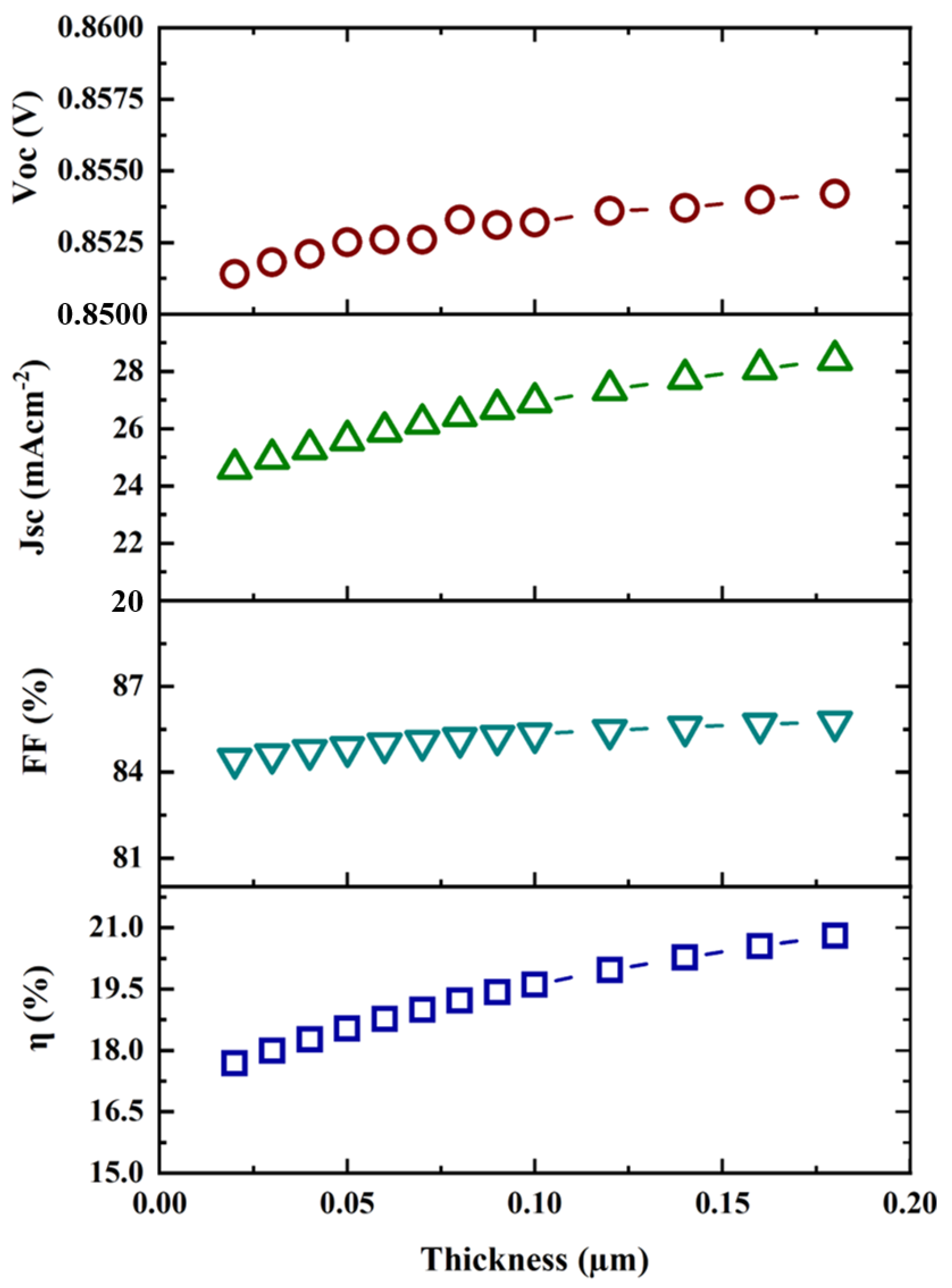 Micromachines 13 01249 g002 550