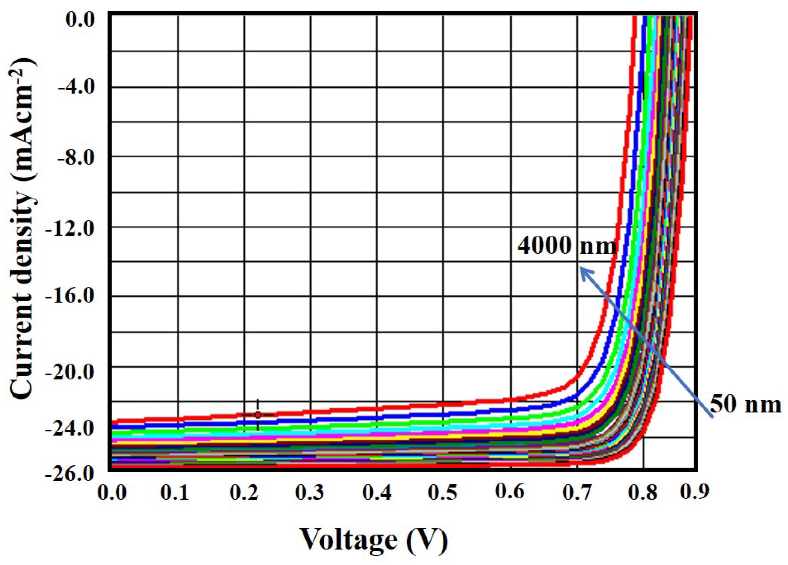 Micromachines 13 01249 g005 550