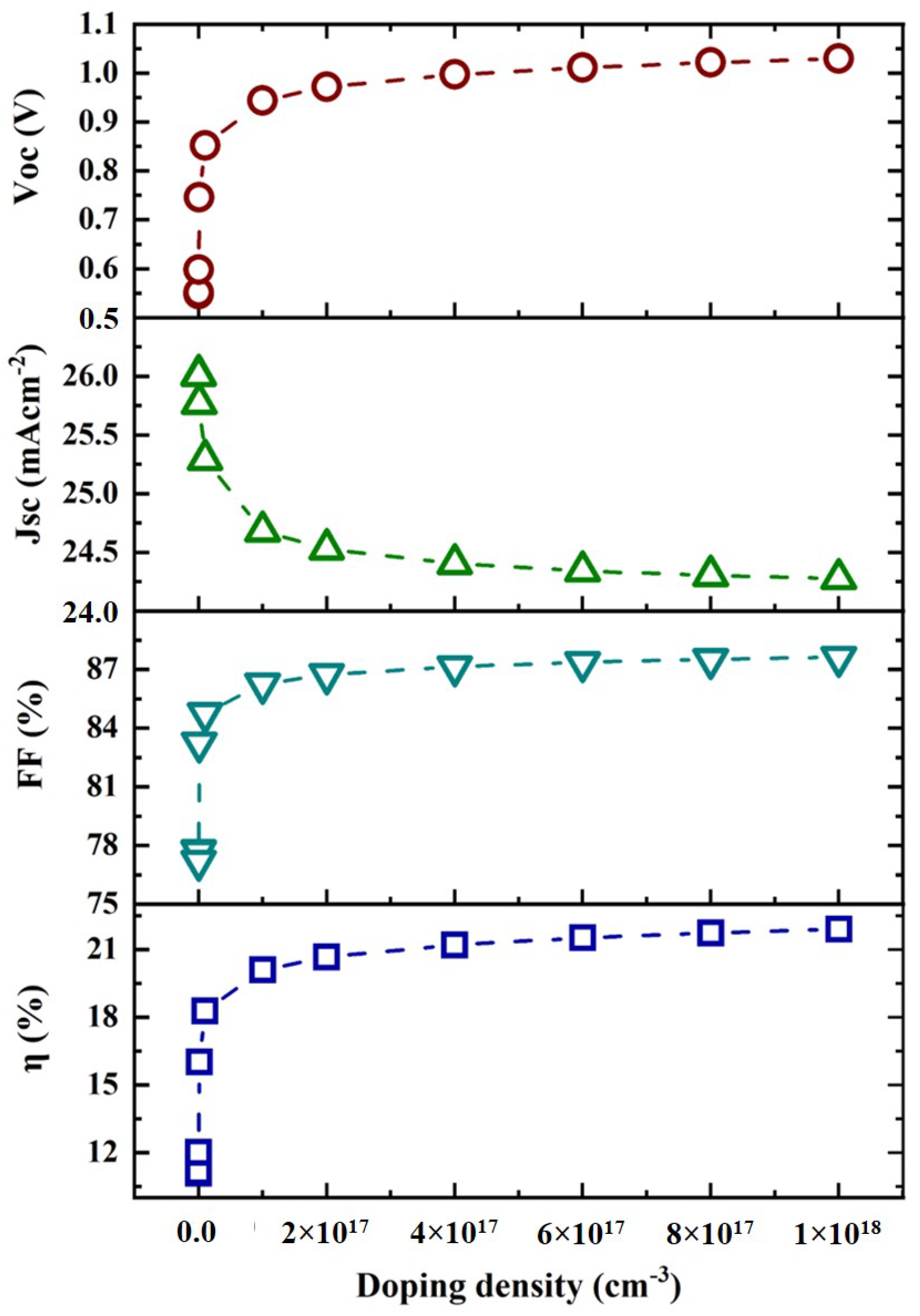 Micromachines 13 01249 g006 550