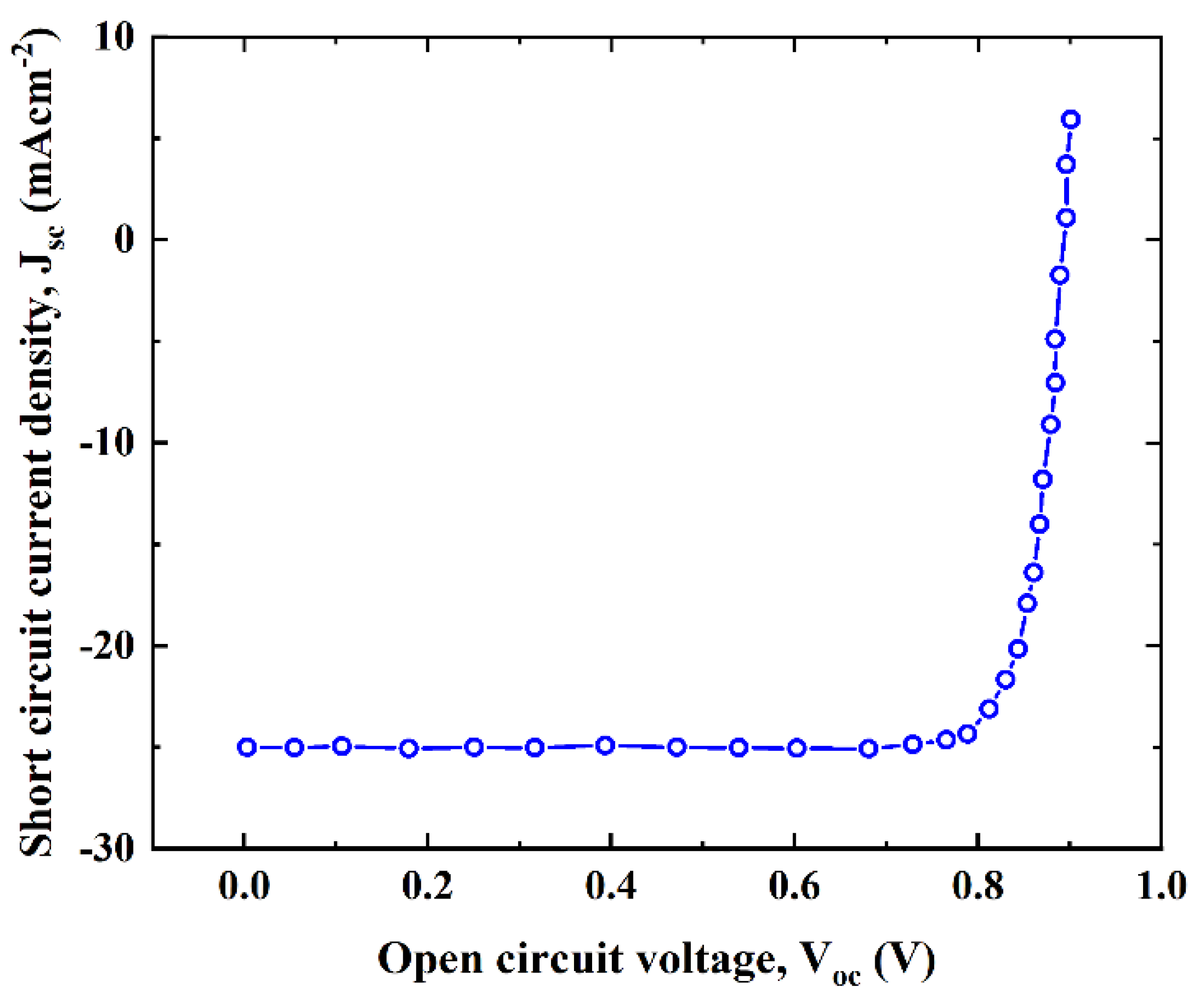 Micromachines 13 01249 g010 550