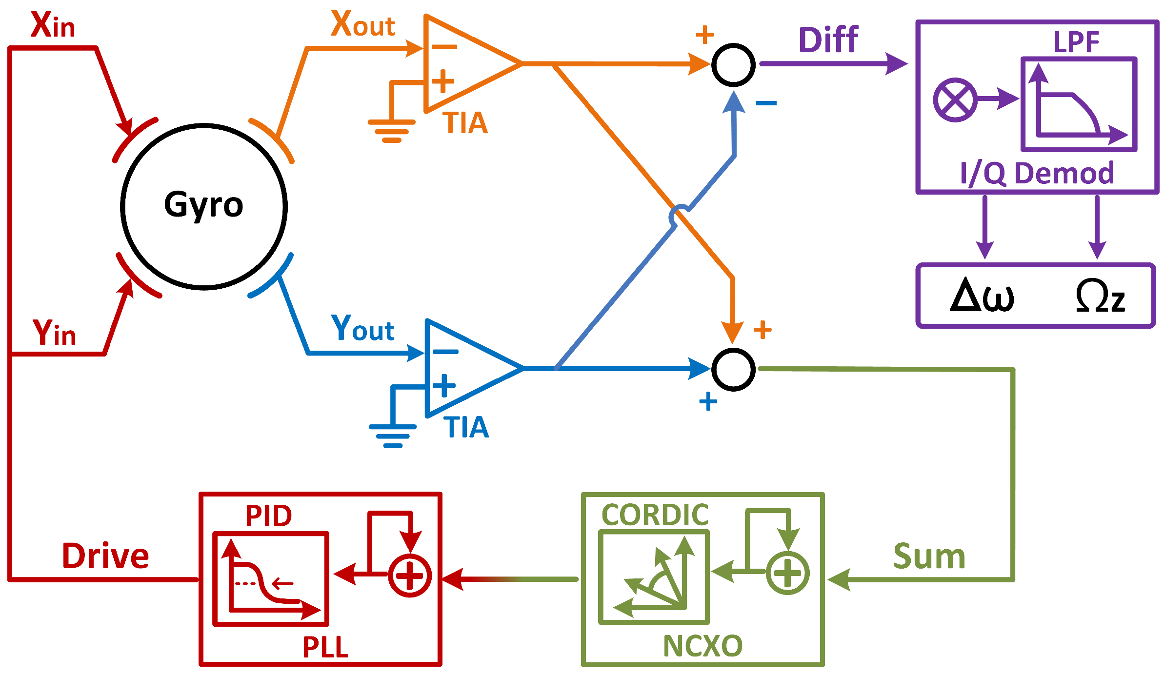 Micromachines Free FullText Stability Boundary and Enhanced