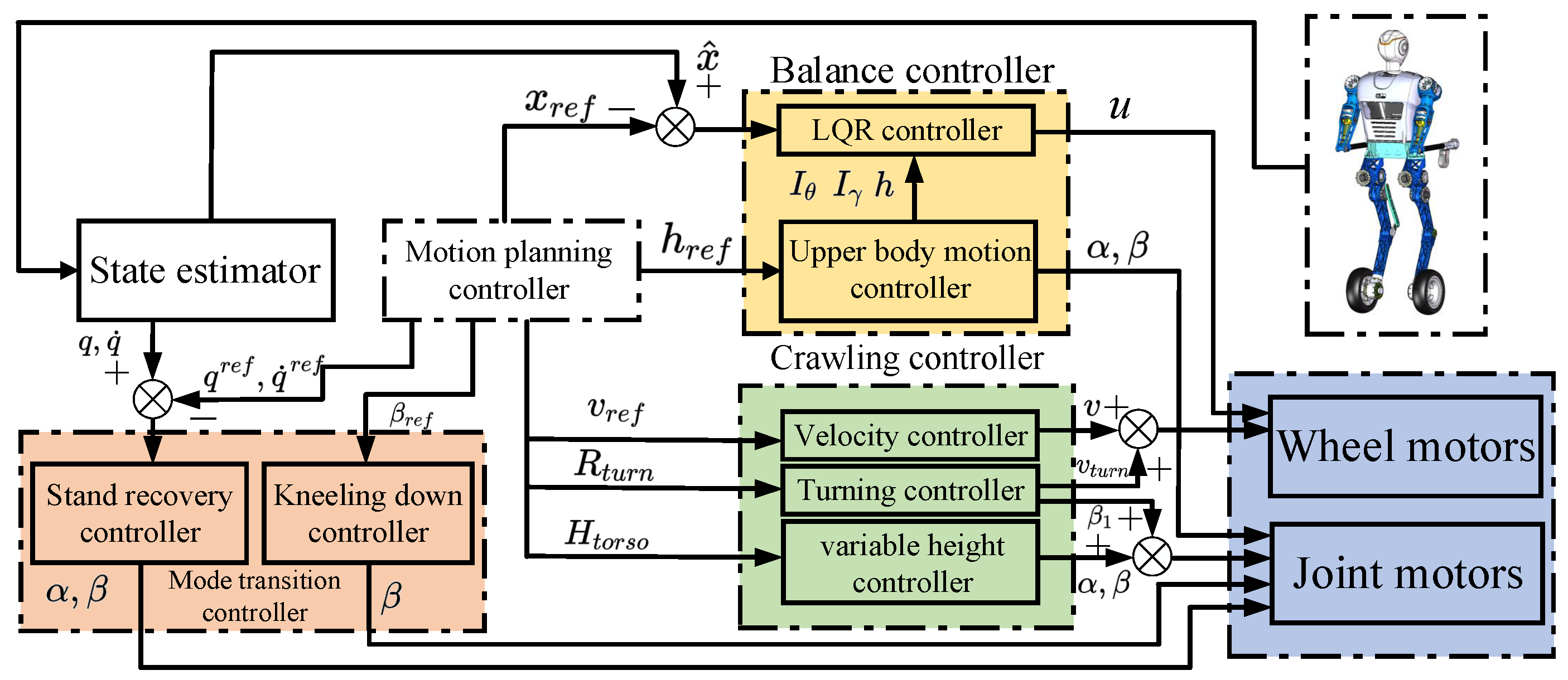 Micromachines 13 01252 g006