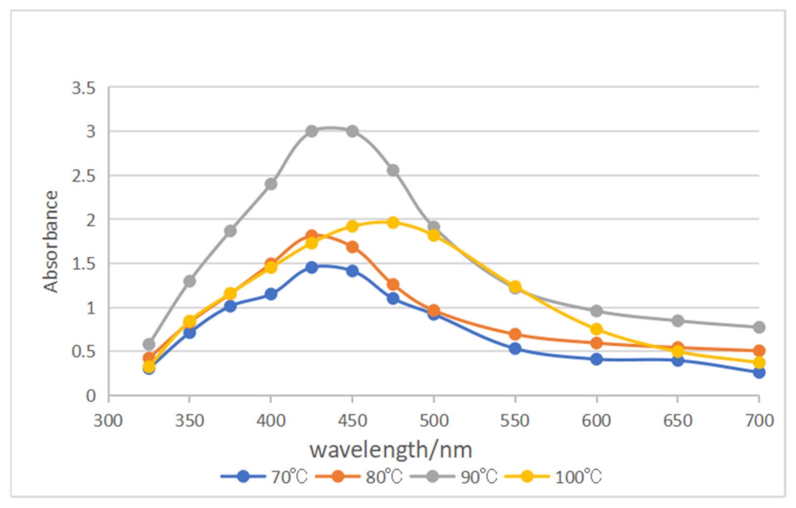 Micromachines 13 01253 g001