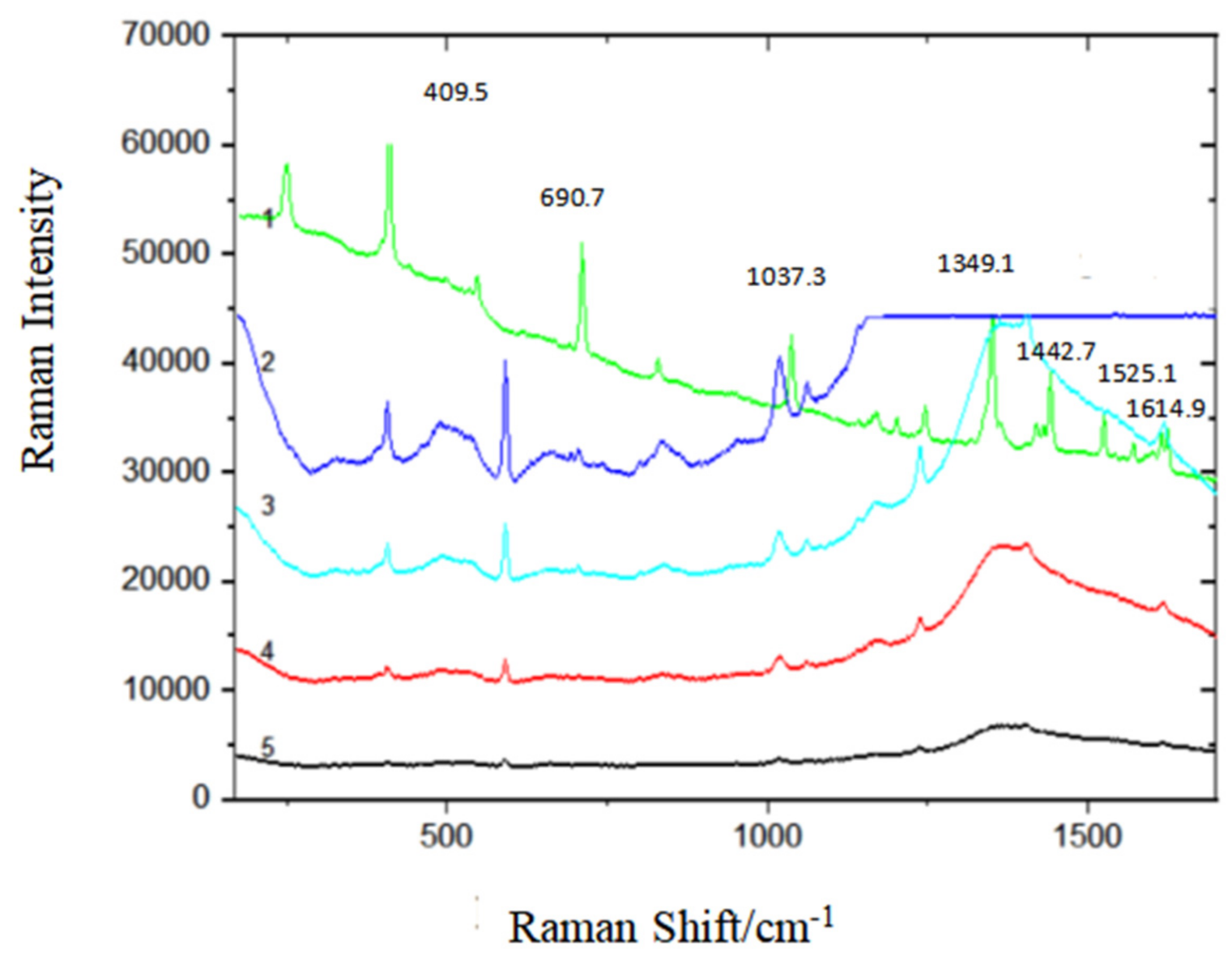 Micromachines 13 01253 g008