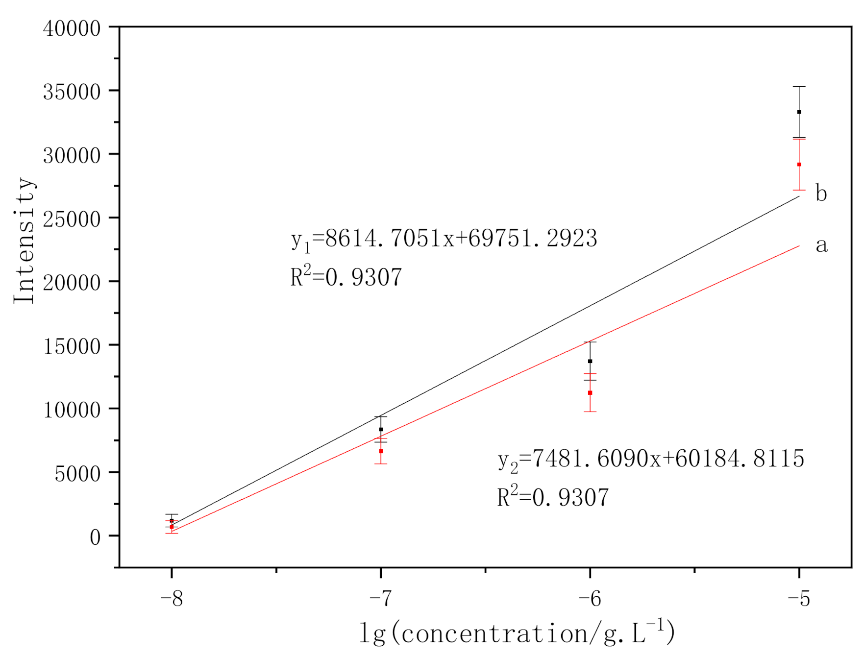 Micromachines 13 01253 g013