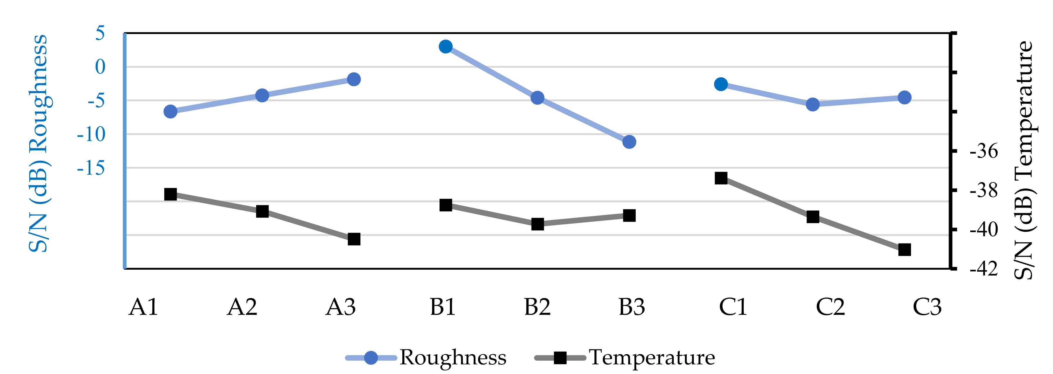 Micromachines 13 01254 g006