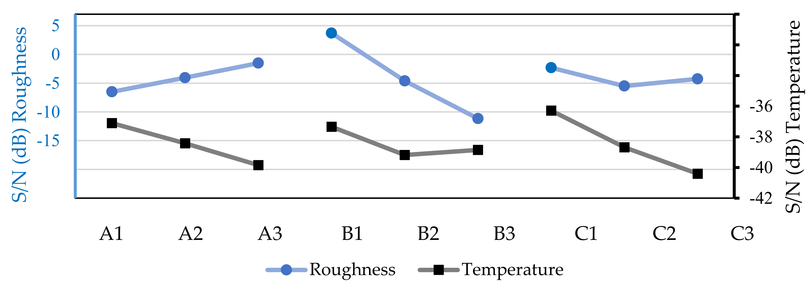 Micromachines 13 01254 g007
