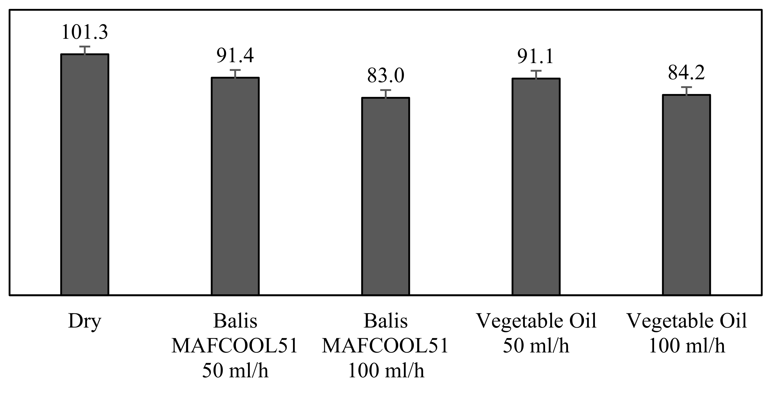 Micromachines 13 01254 g011