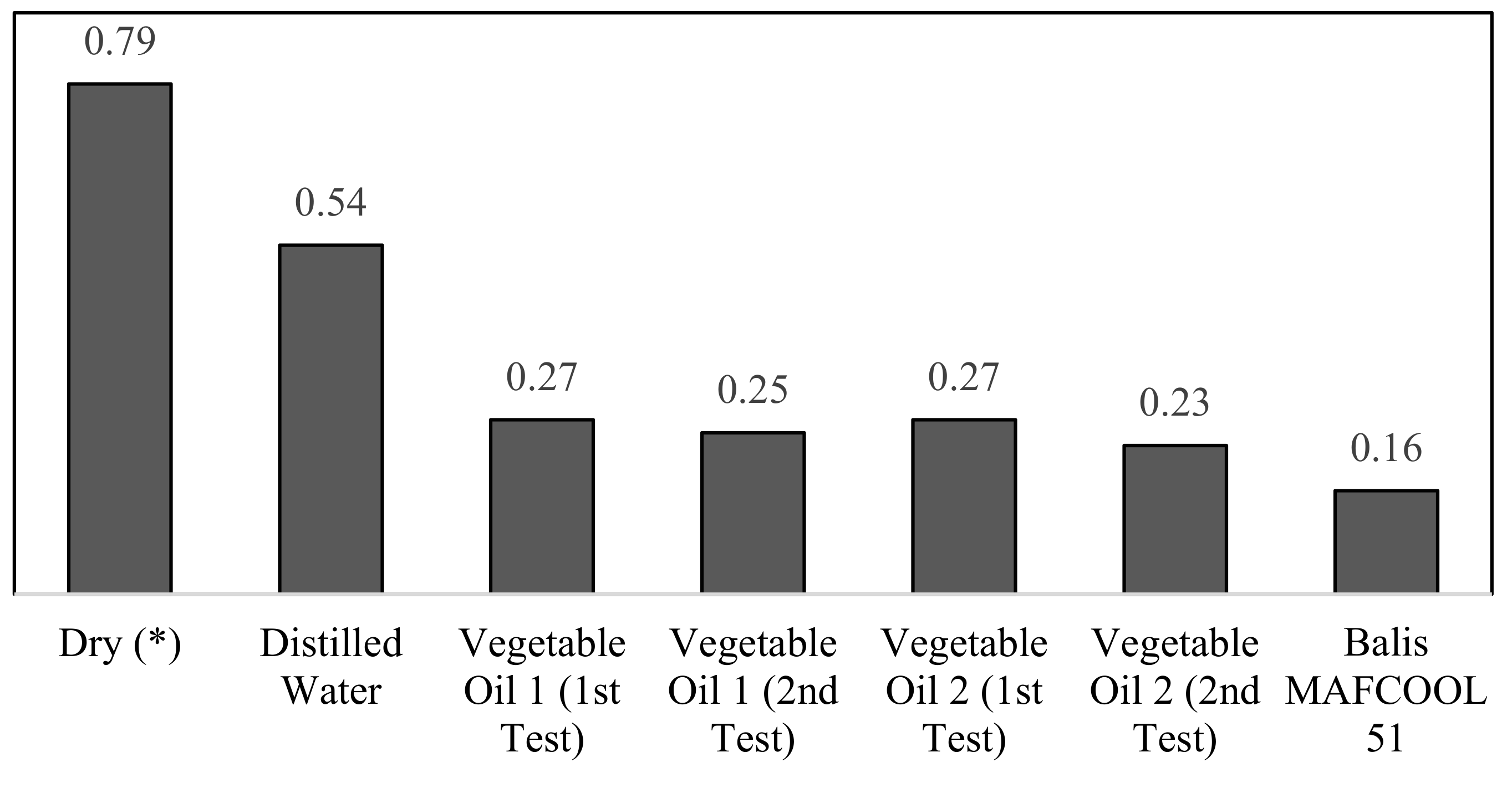 Micromachines 13 01254 g012