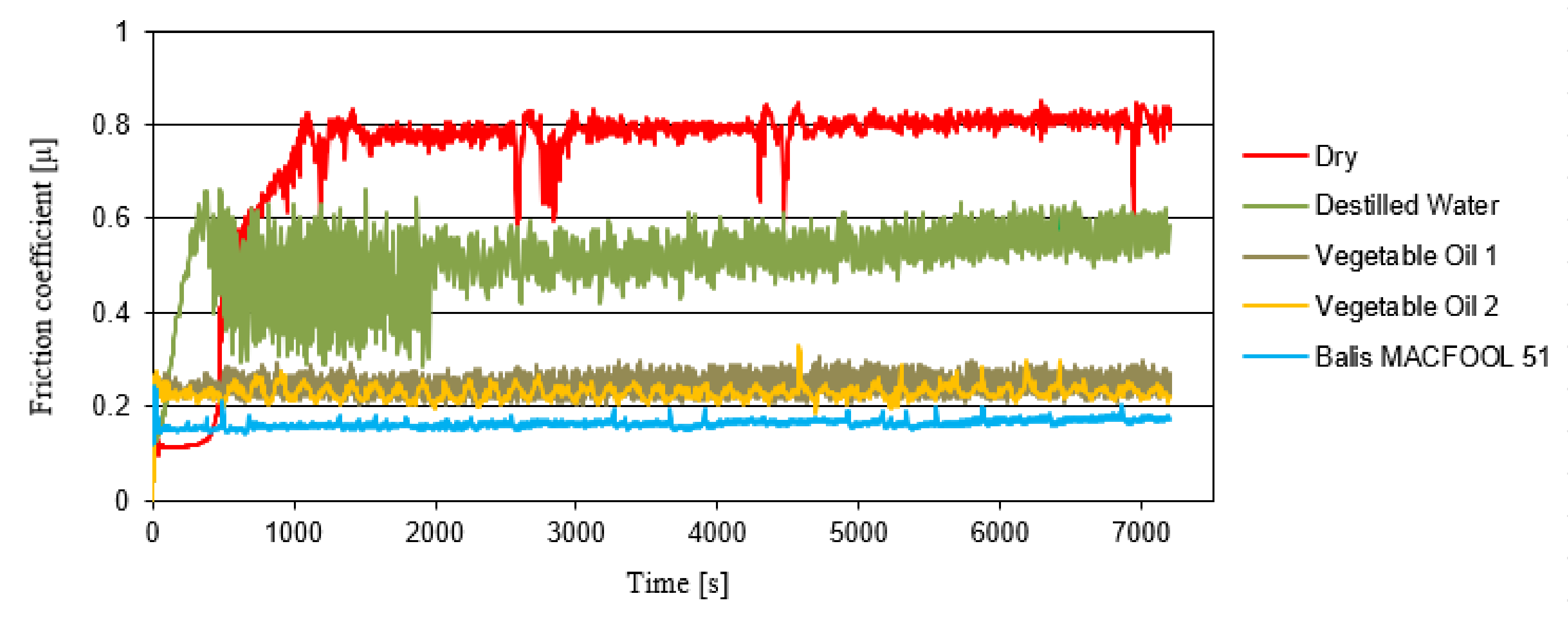 Micromachines 13 01254 g013