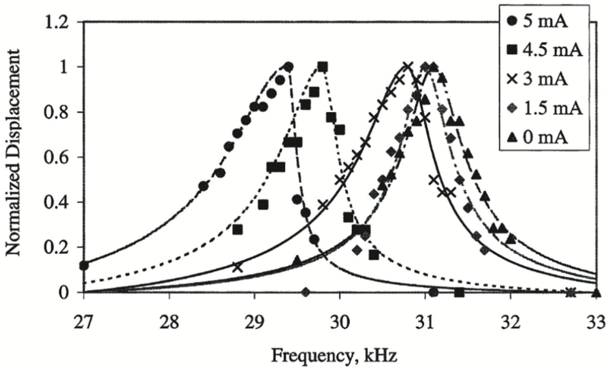 Micromachines 13 01255 g005
