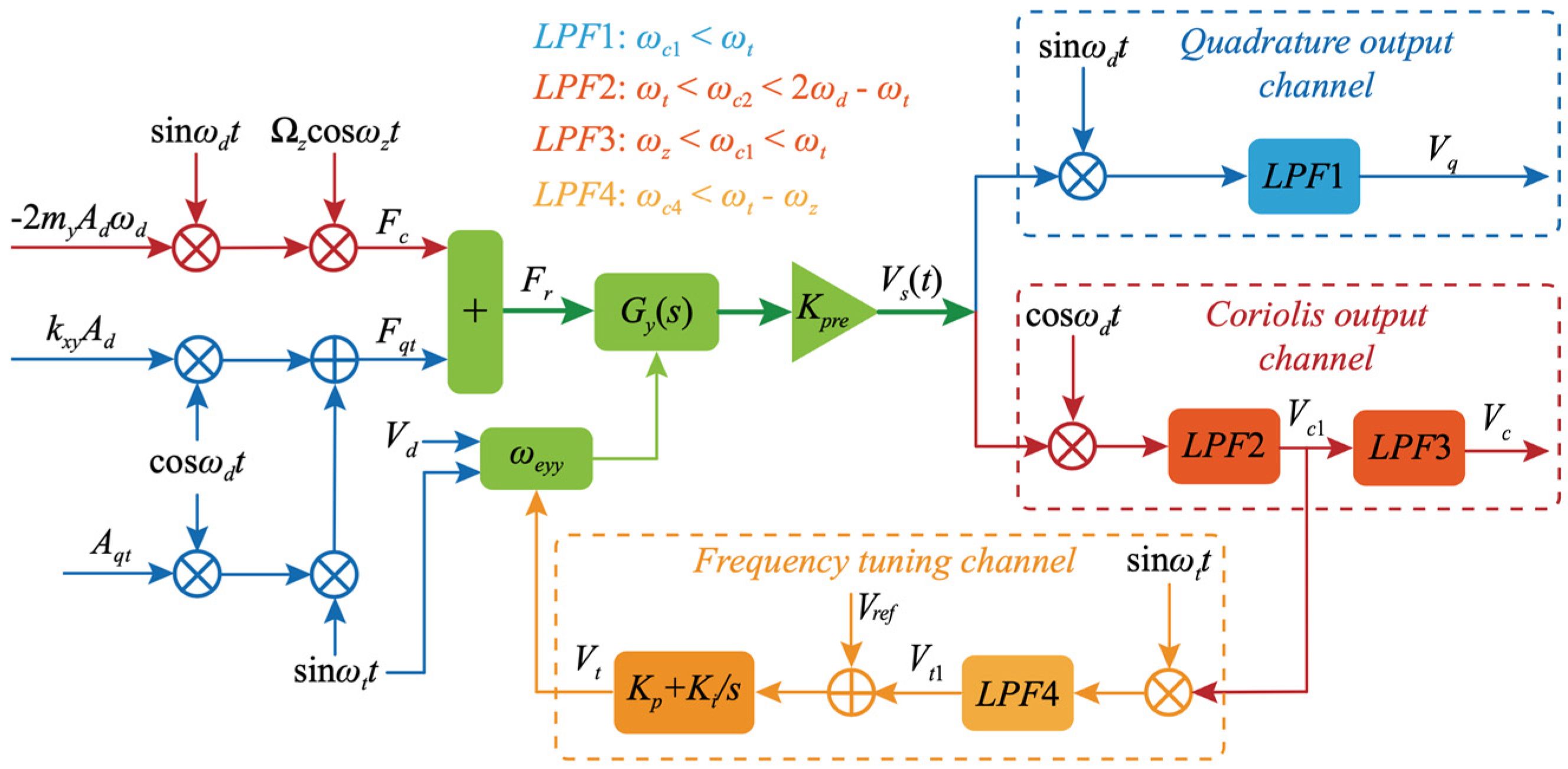 Micromachines 13 01255 g012