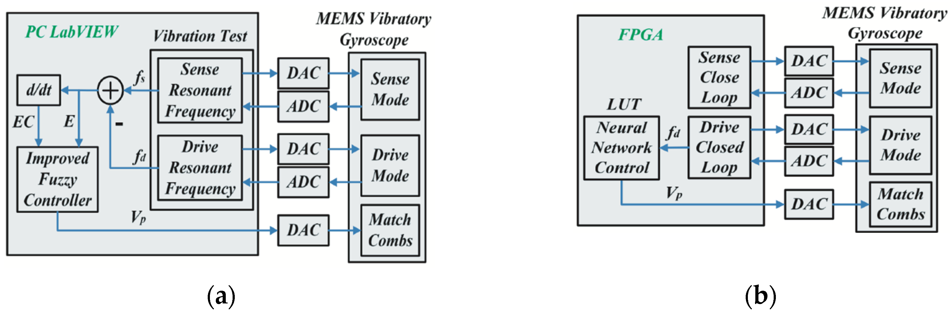 Micromachines 13 01255 g017