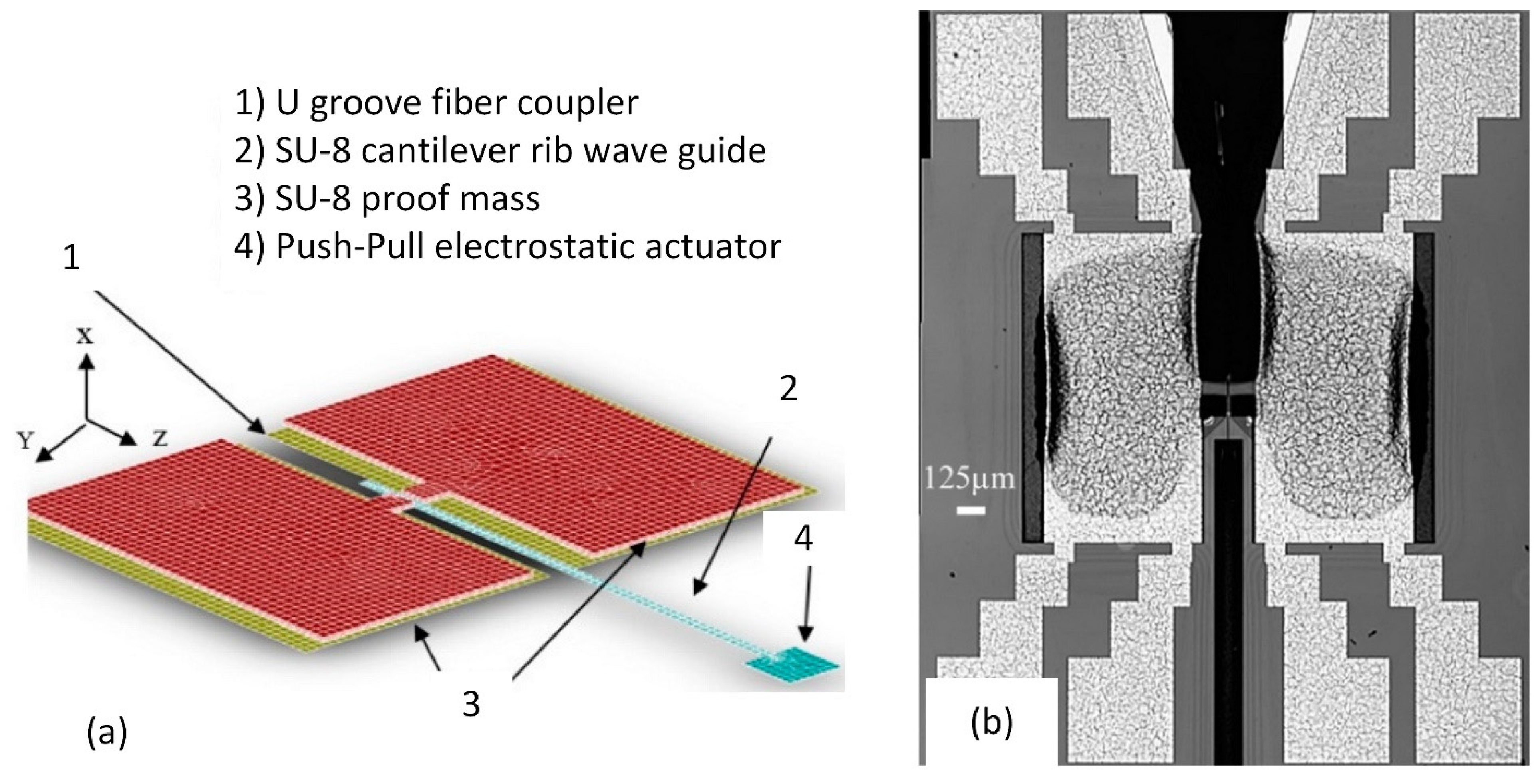 Micromachines 13 01256 g020
