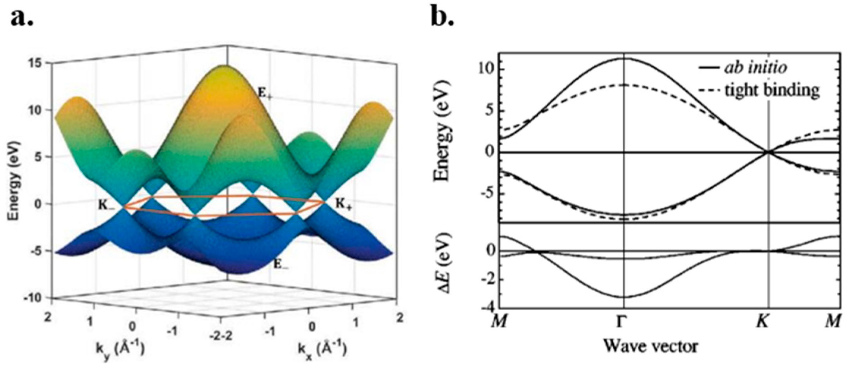 Micromachines 13 01257 g003 Micromachines 13 01257 g003