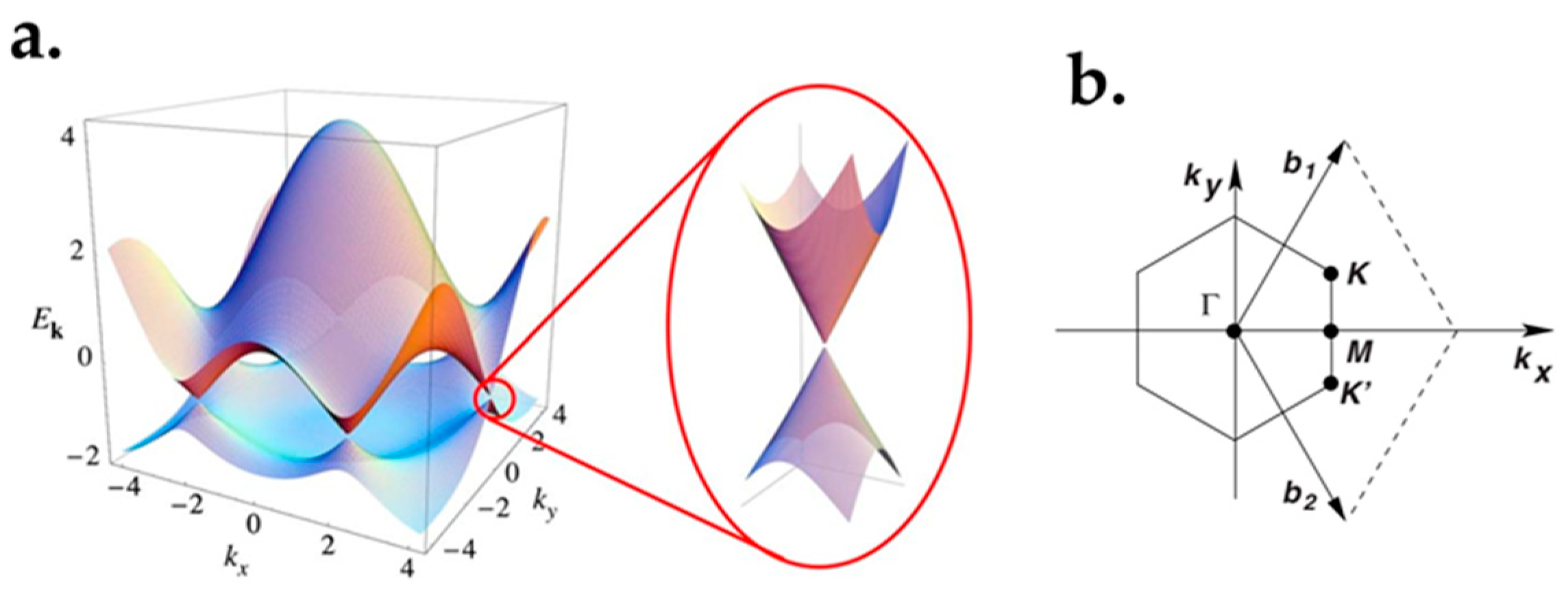 Micromachines 13 01257 g004 Micromachines 13 01257 g004