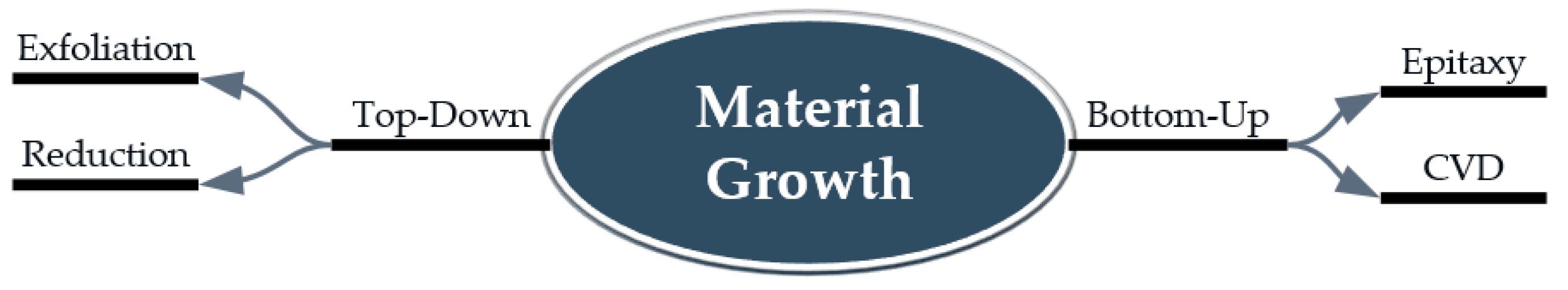 Micromachines 13 01257 g007 Micromachines 13 01257 g007