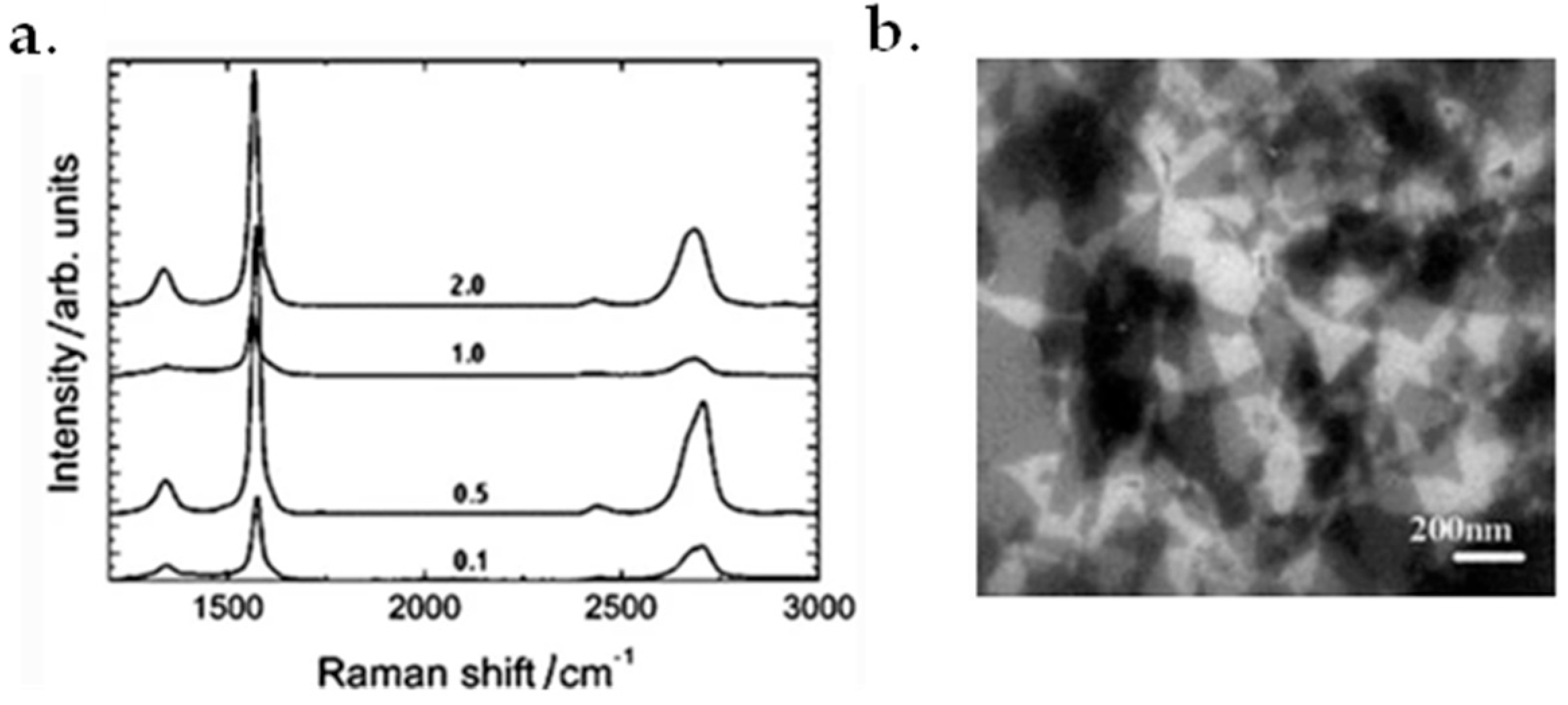 Micromachines 13 01257 g010 Micromachines 13 01257 g010