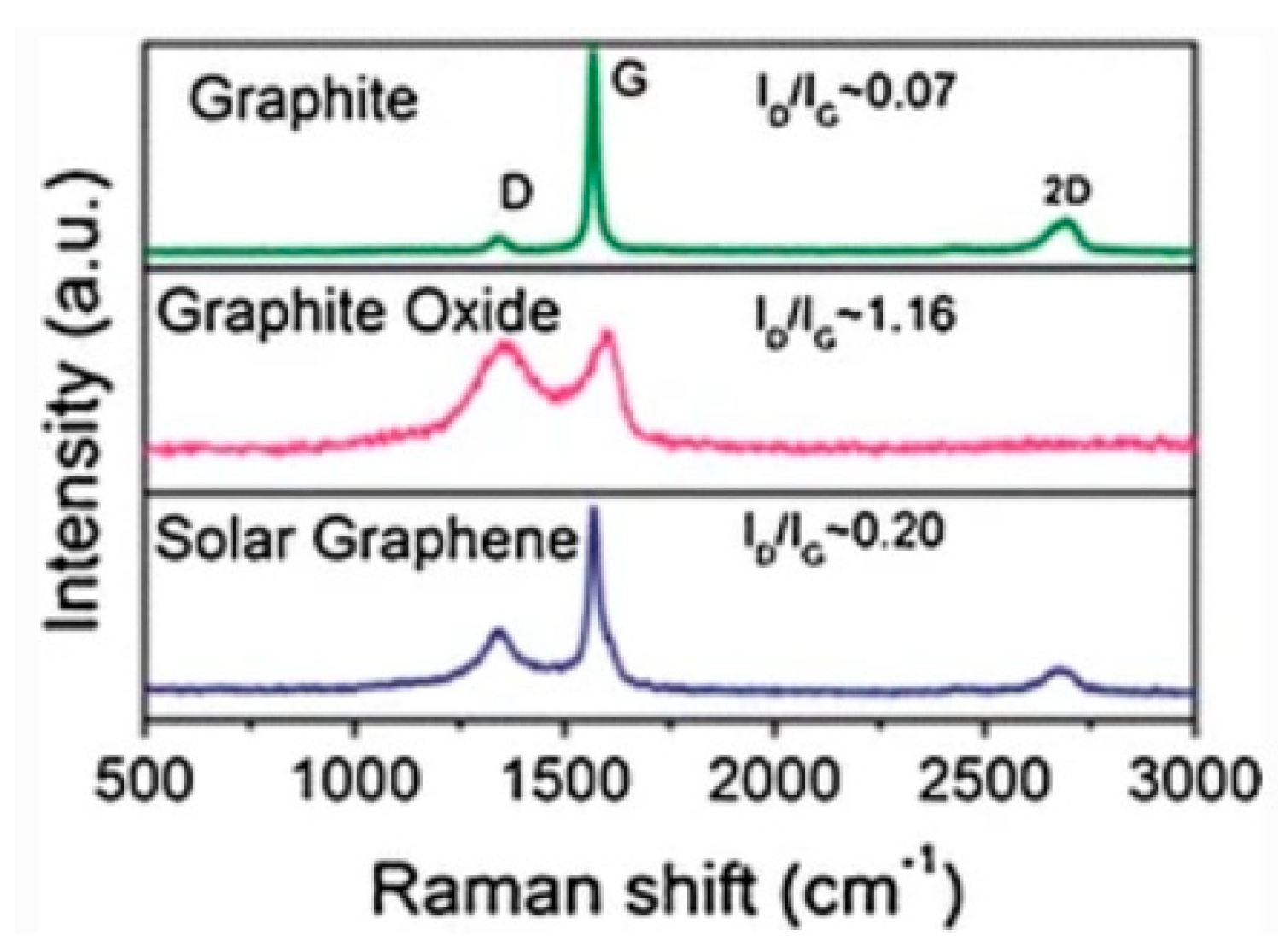 Micromachines 13 01257 g012 Micromachines 13 01257 g012