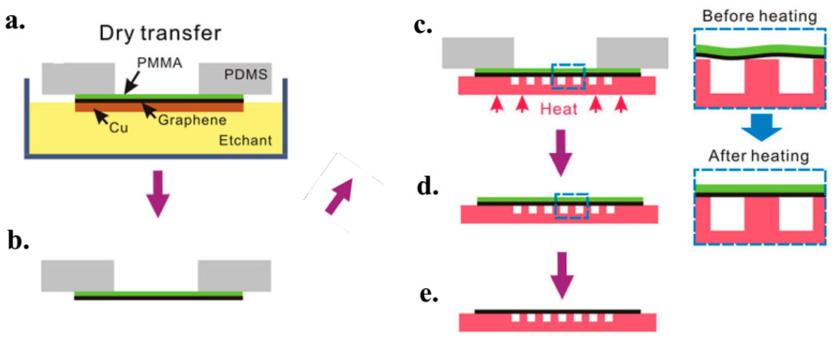 Micromachines 13 01257 g019 Micromachines 13 01257 g019