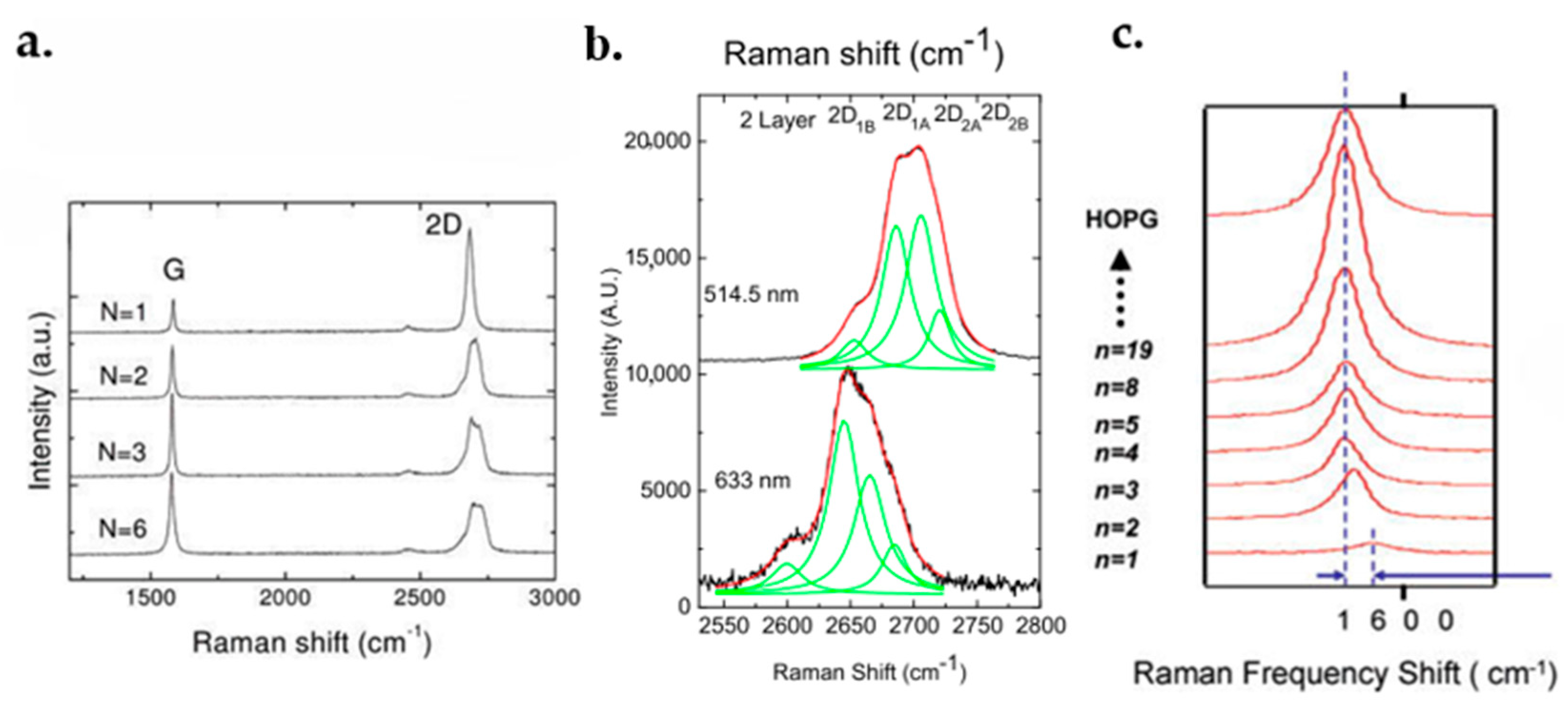 Micromachines 13 01257 g029 Micromachines 13 01257 g029