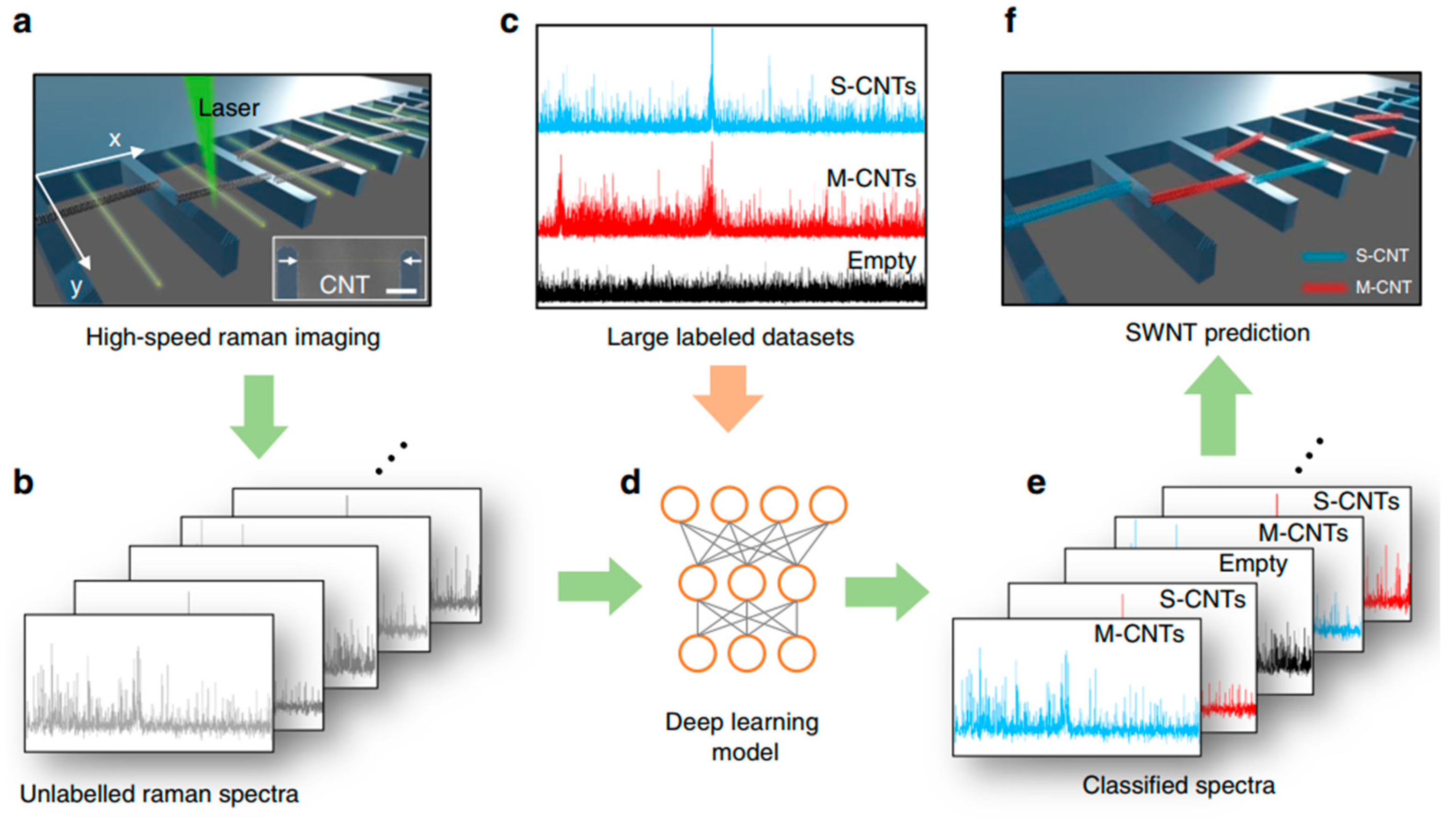 Micromachines 13 01257 g030 Micromachines 13 01257 g030