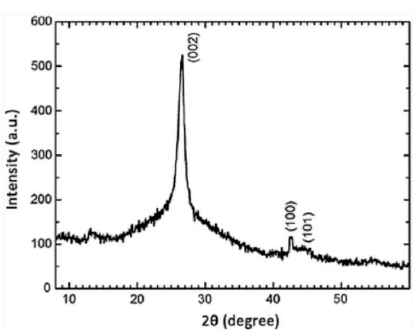 Micromachines 13 01257 g032 Micromachines 13 01257 g032