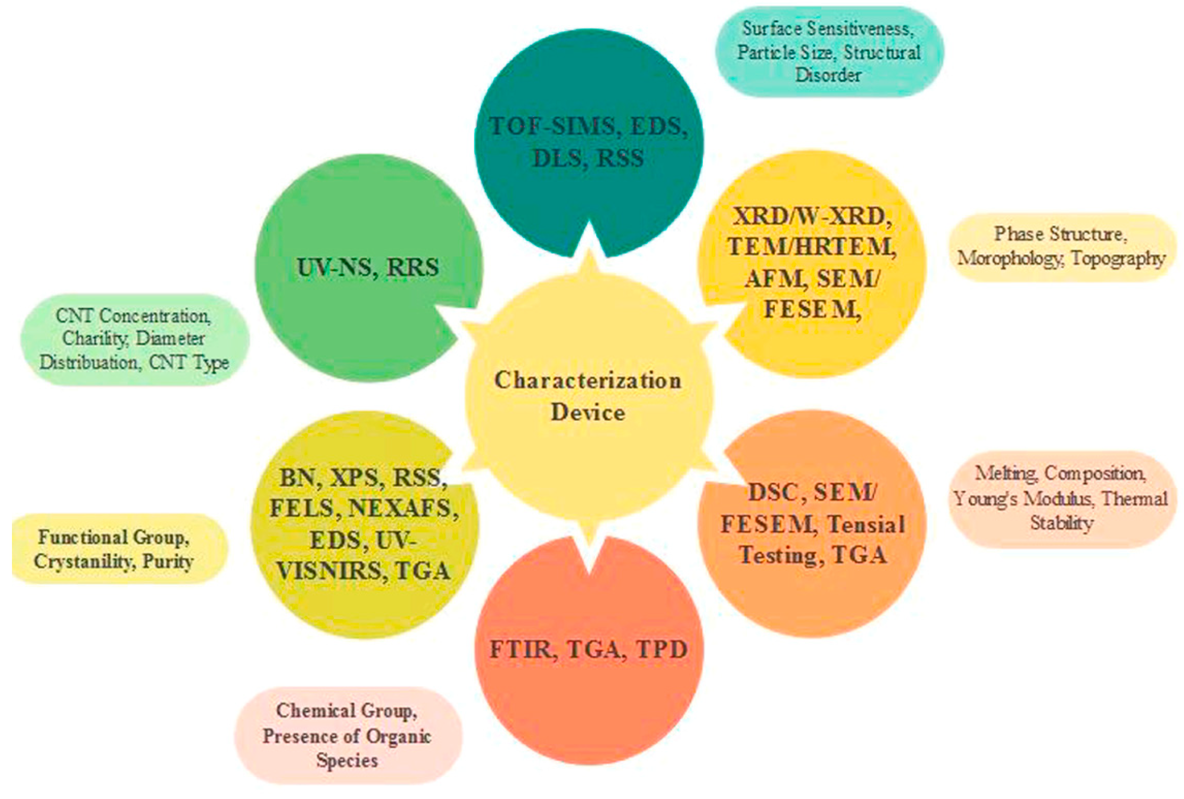 Micromachines 13 01257 g033 Micromachines 13 01257 g033