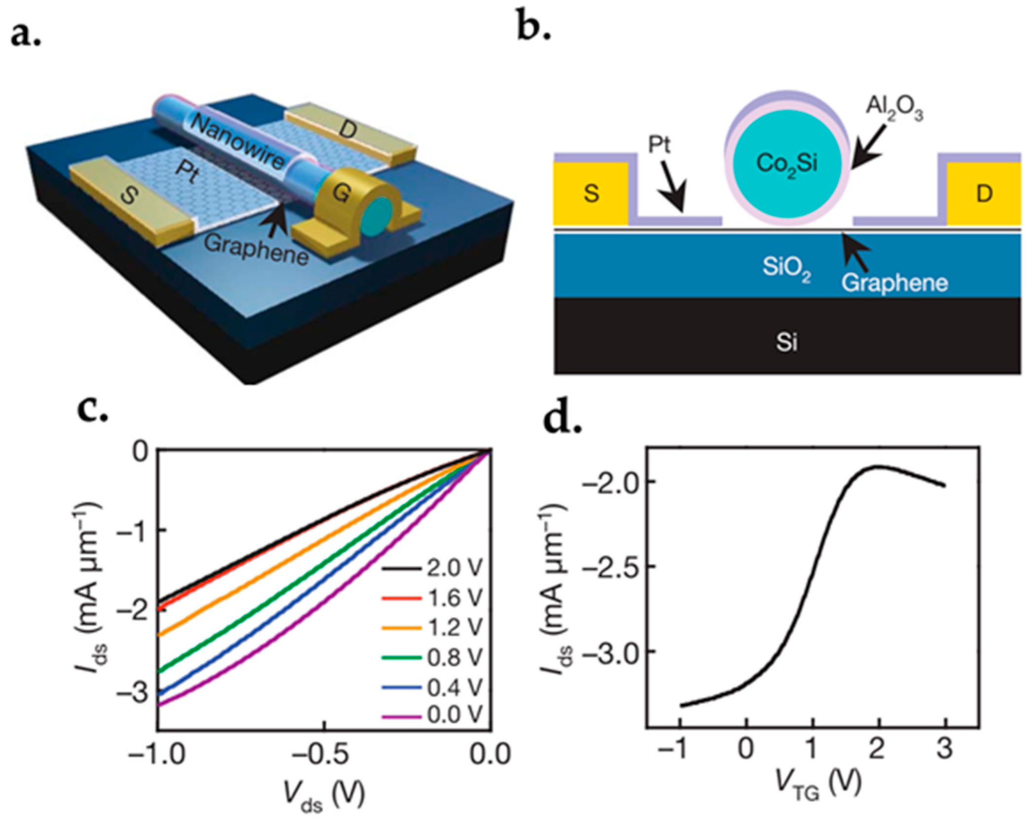 Micromachines 13 01257 g035 Micromachines 13 01257 g035