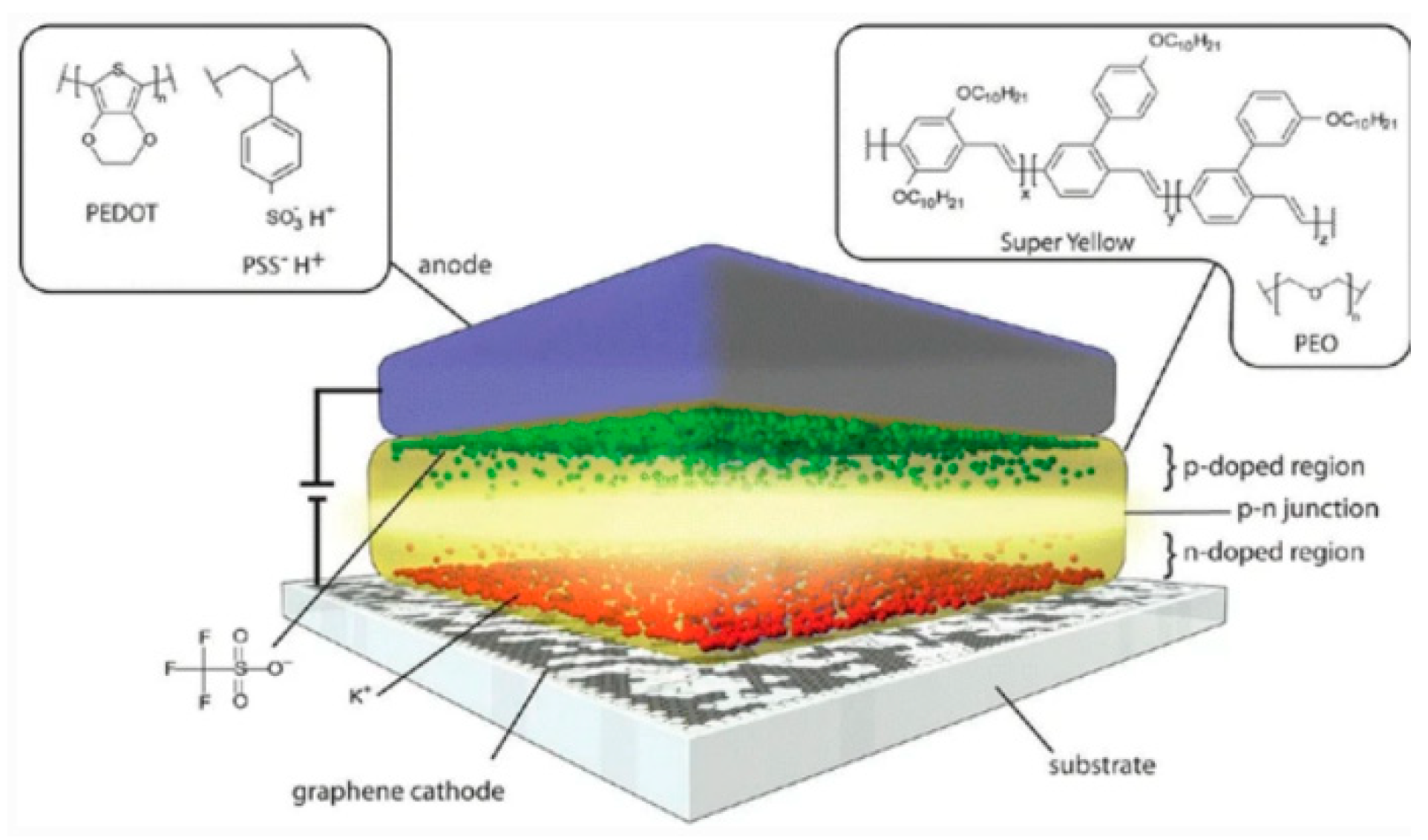 Micromachines 13 01257 g038 Micromachines 13 01257 g038