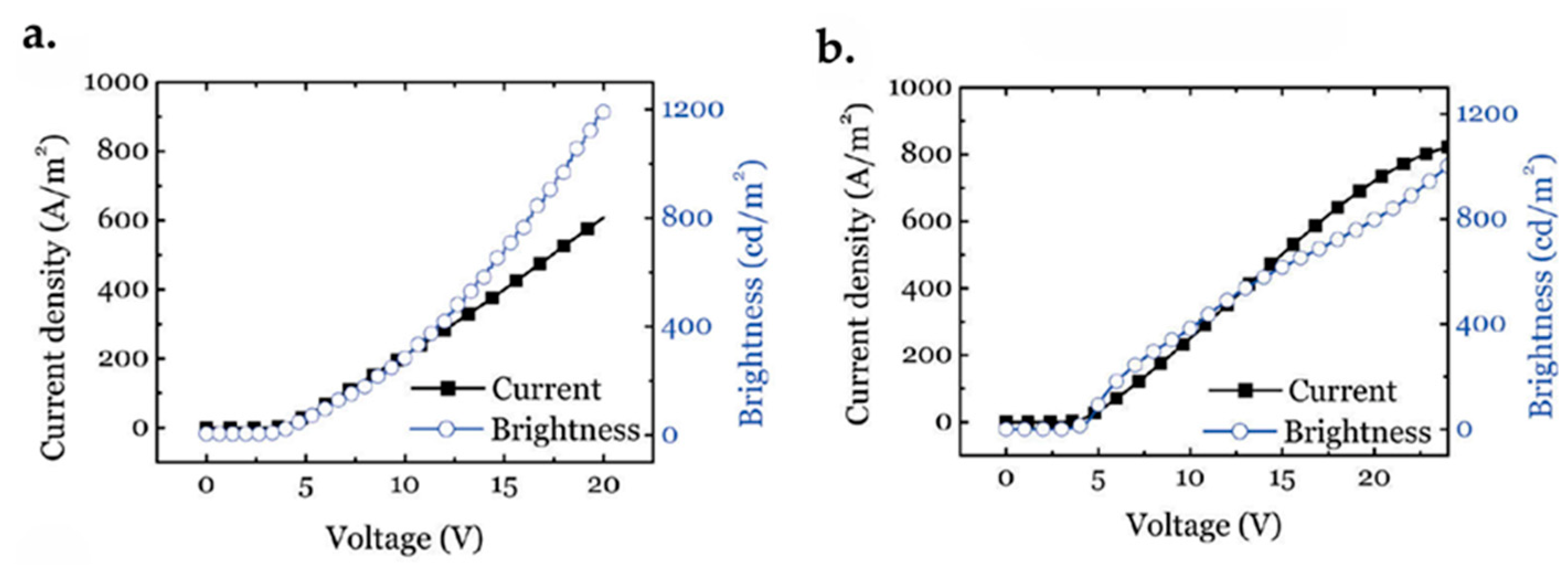 Micromachines 13 01257 g039 Micromachines 13 01257 g039