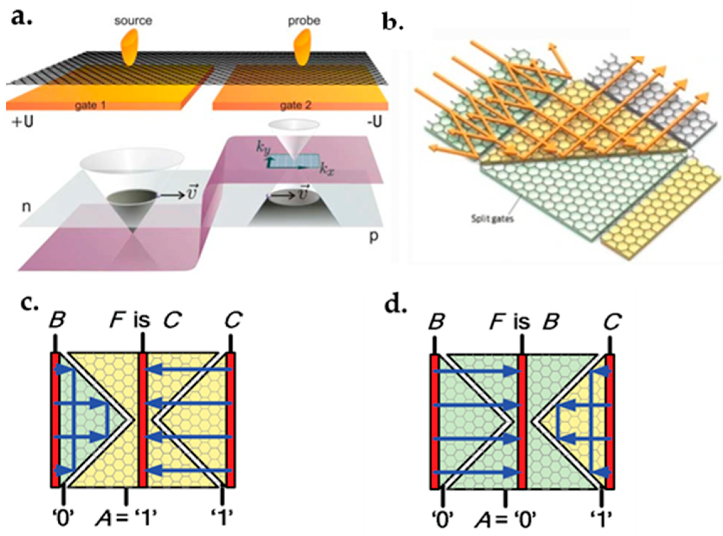 Micromachines 13 01257 g042 Micromachines 13 01257 g042