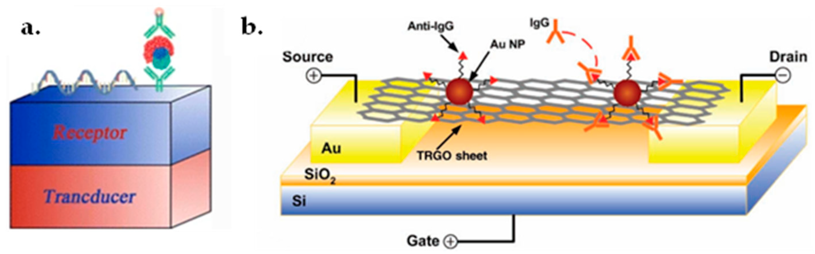 Micromachines 13 01257 g043 Micromachines 13 01257 g043