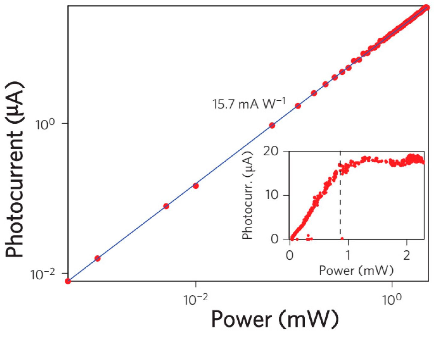 Micromachines 13 01257 g048 Micromachines 13 01257 g048