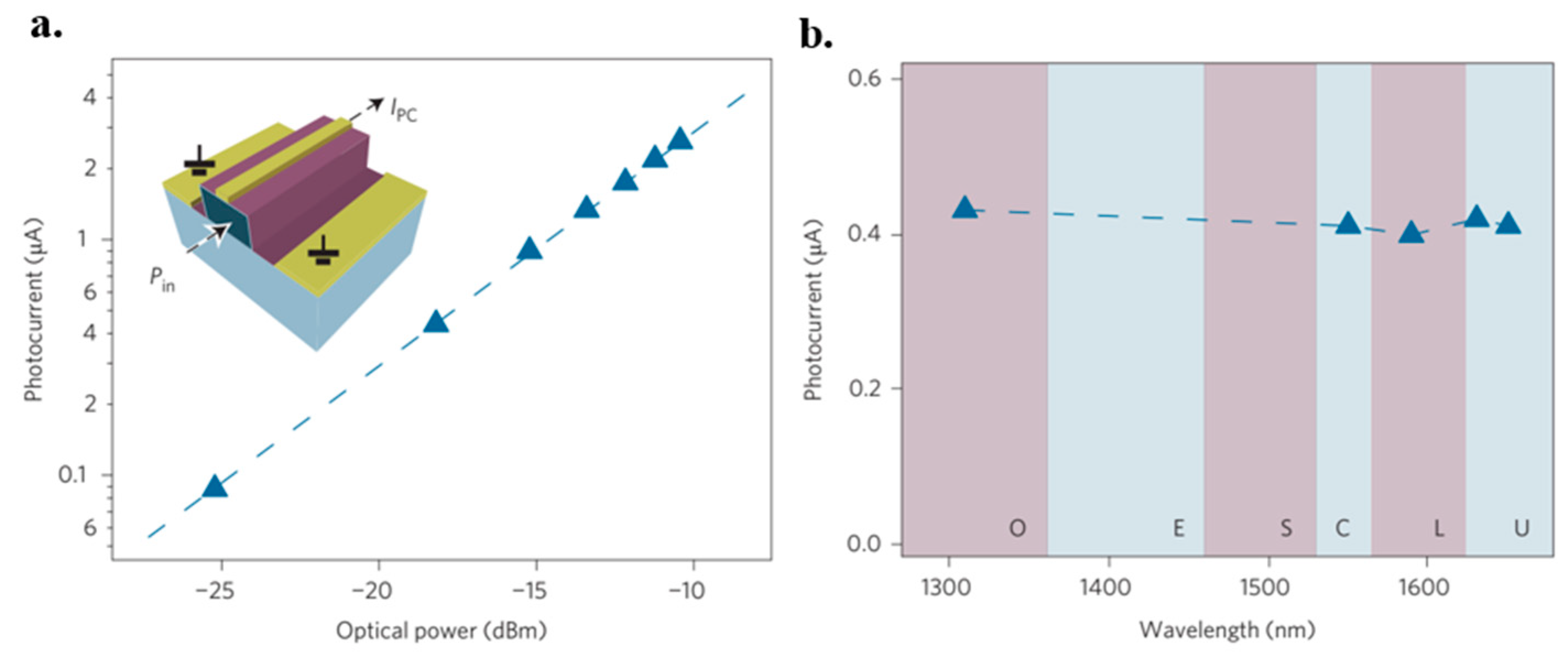 Micromachines 13 01257 g050 Micromachines 13 01257 g050