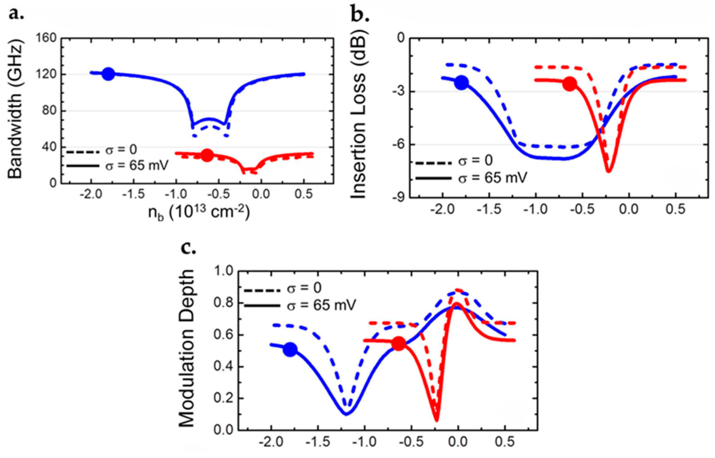 Micromachines 13 01257 g052 Micromachines 13 01257 g052