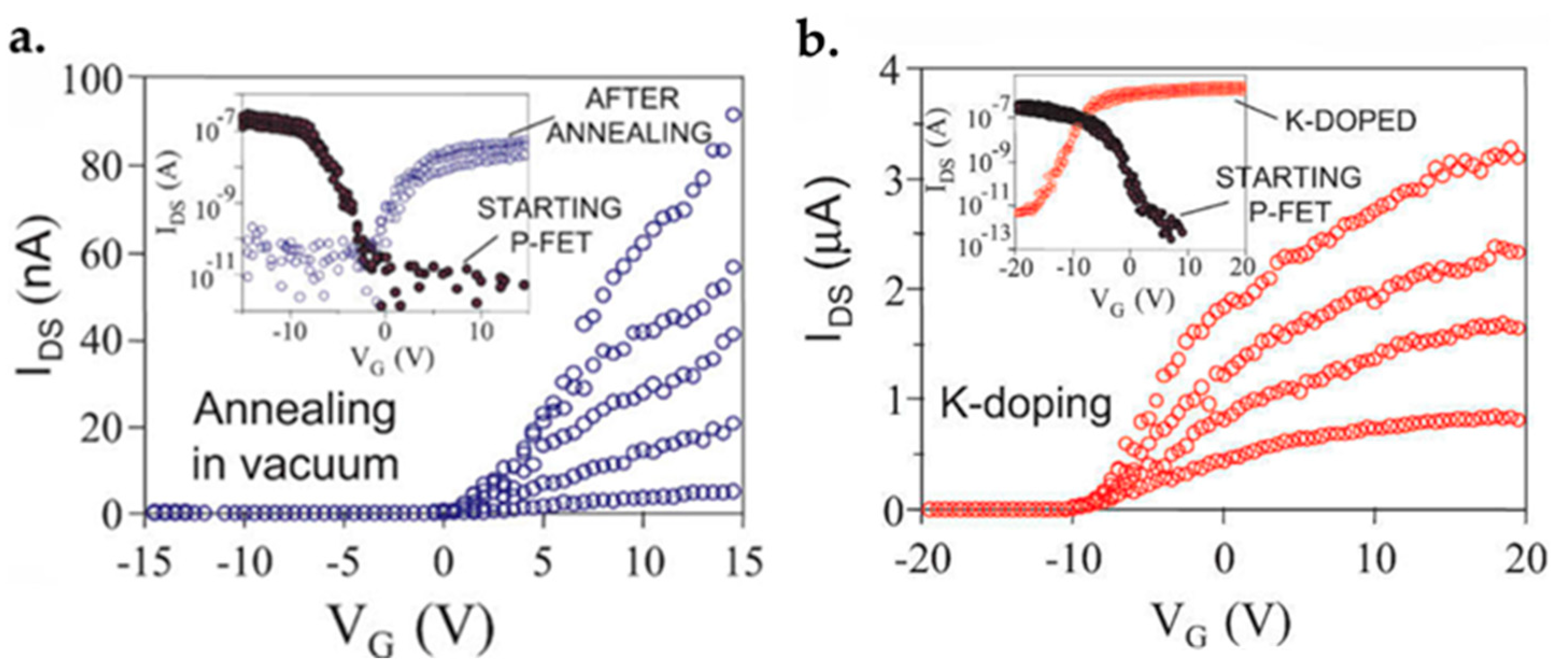 Micromachines 13 01257 g058 Micromachines 13 01257 g058