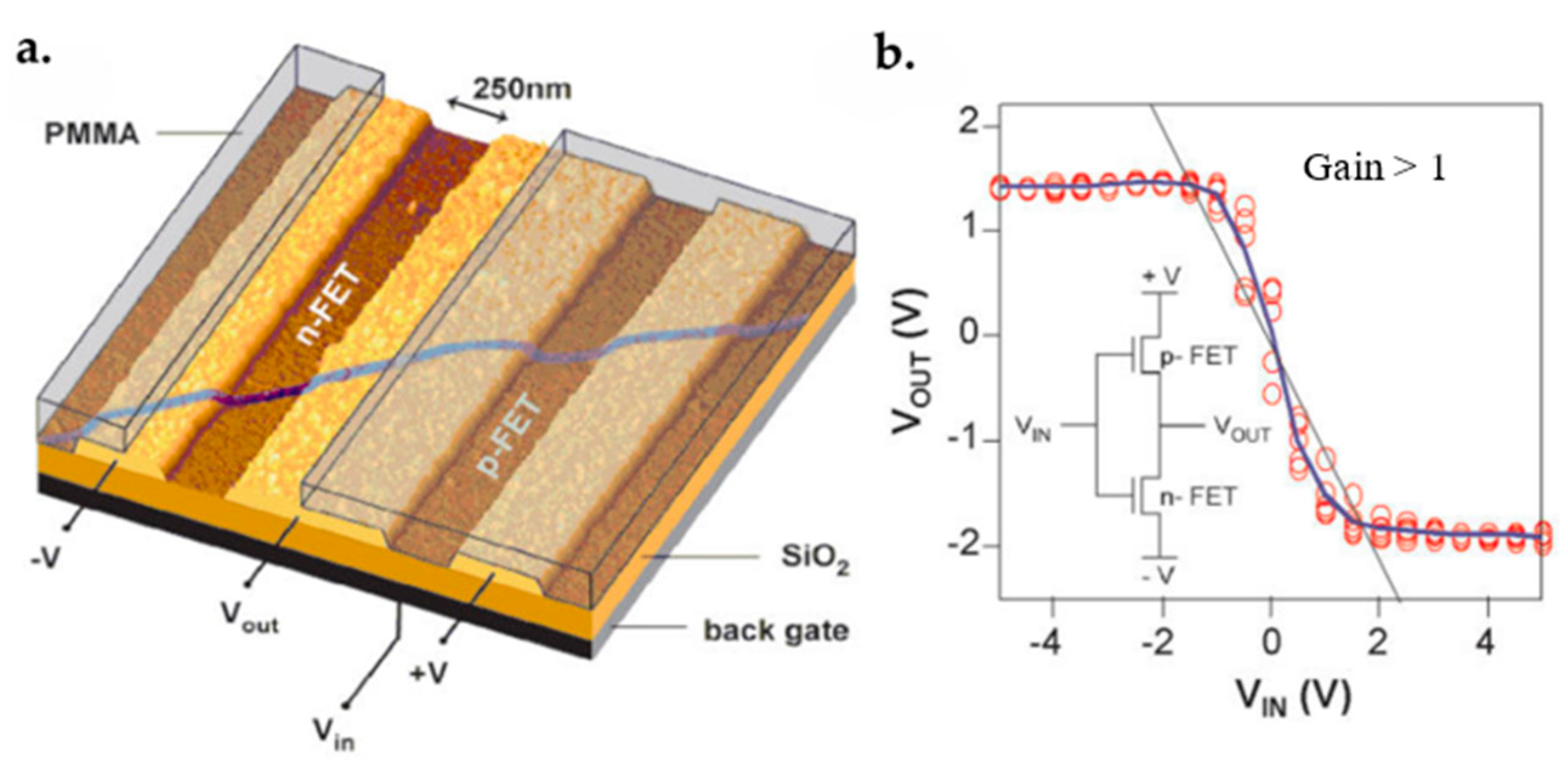 Micromachines 13 01257 g060 Micromachines 13 01257 g060