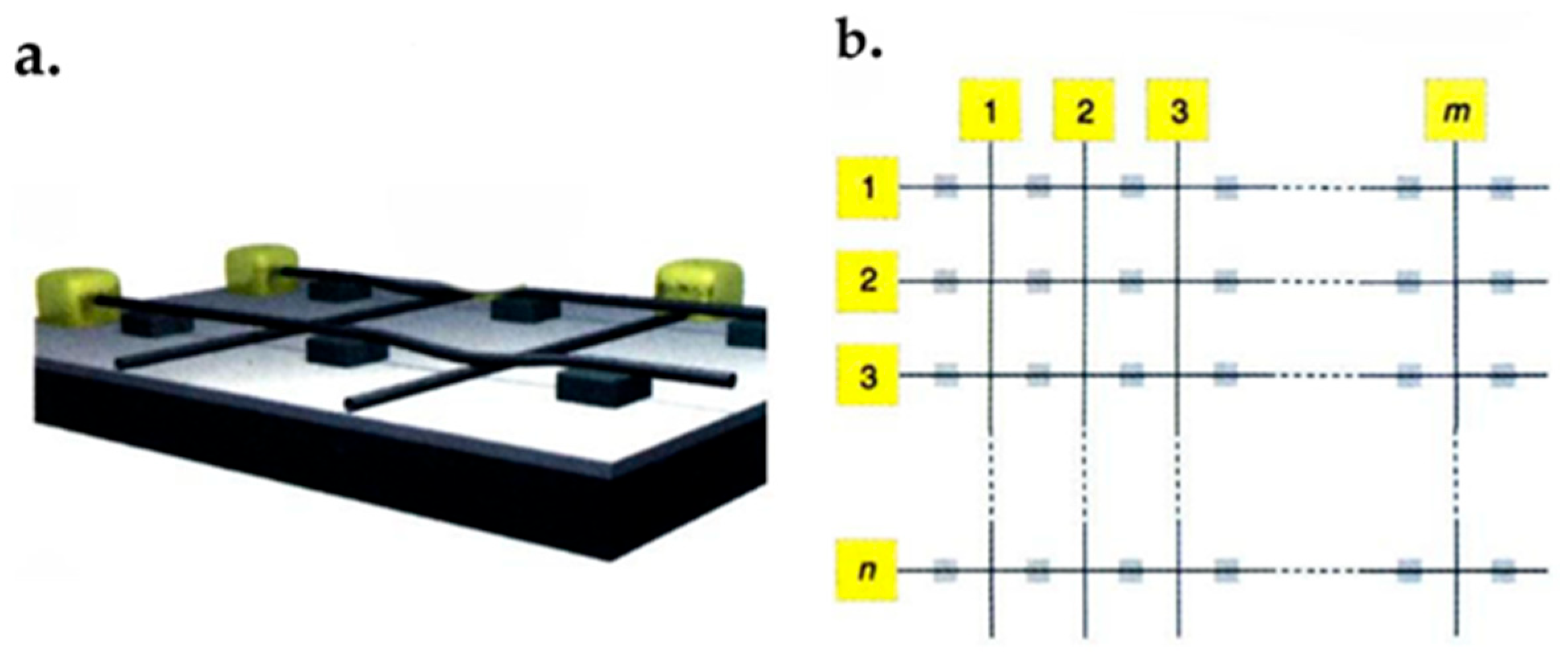 Micromachines 13 01257 g061 Micromachines 13 01257 g061