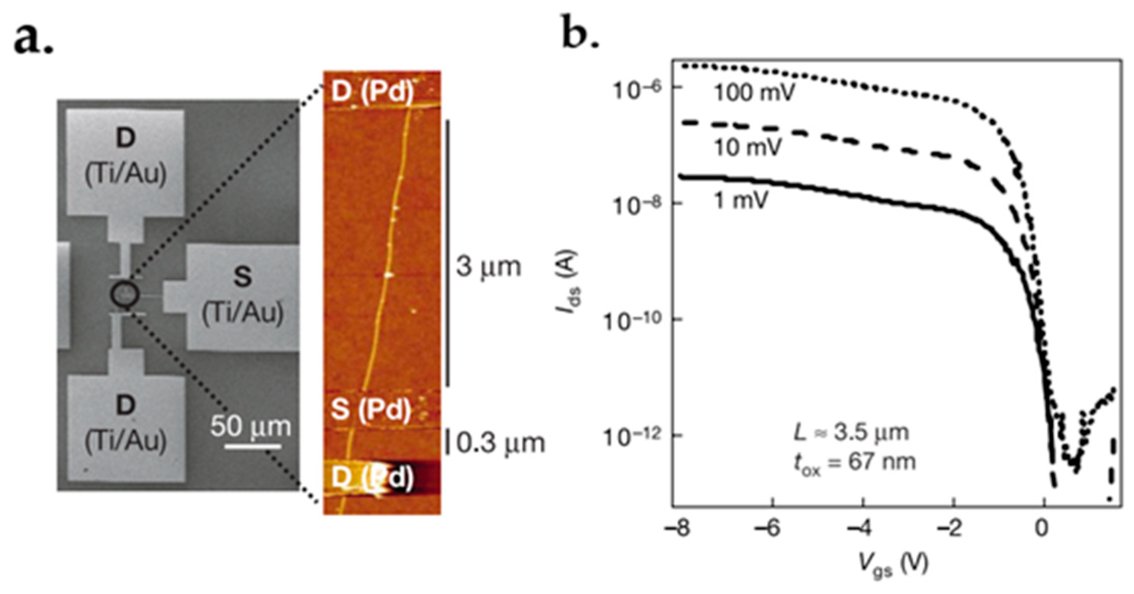 Micromachines 13 01257 g062 Micromachines 13 01257 g062