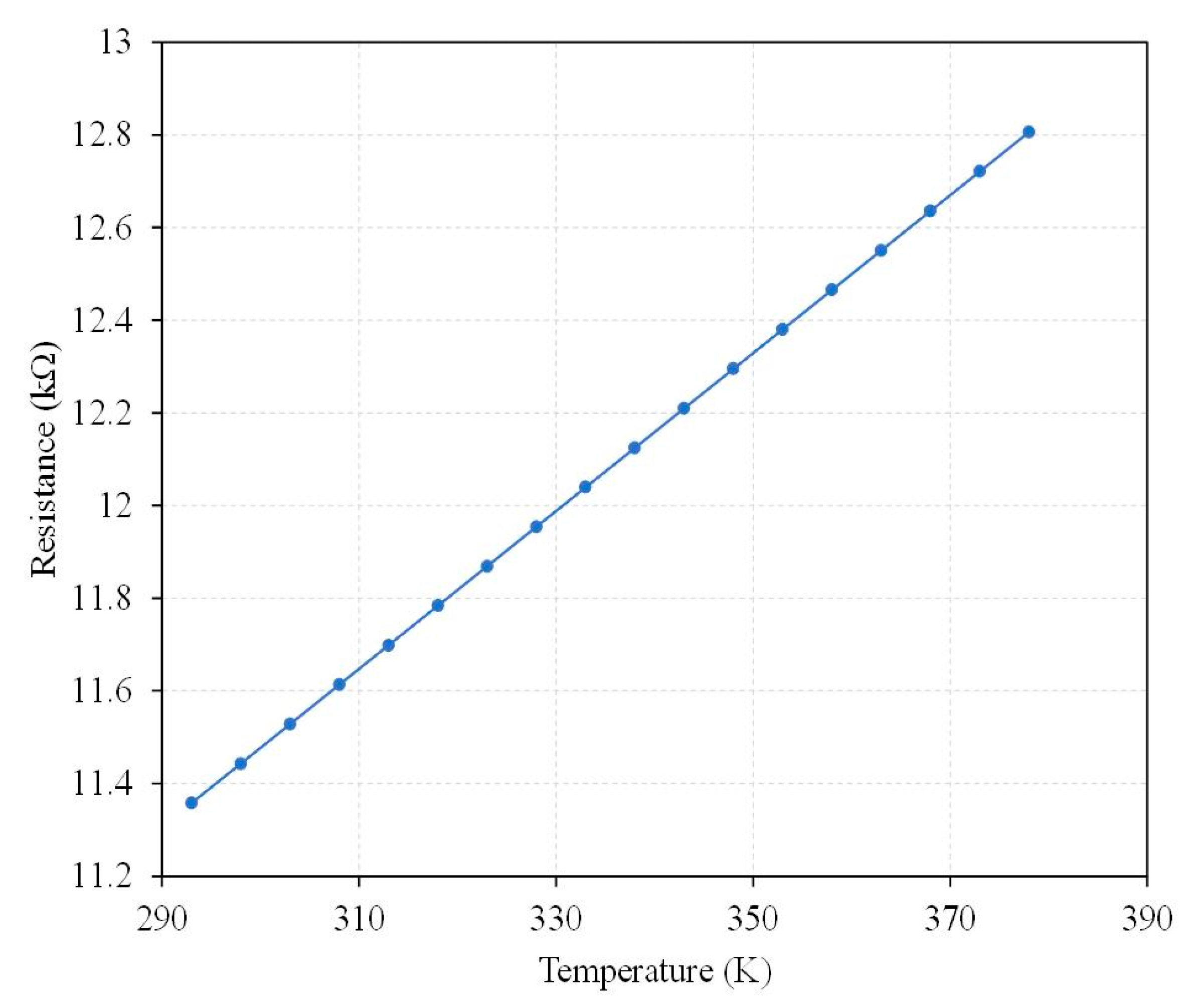 Micromachines 13 01258 g005