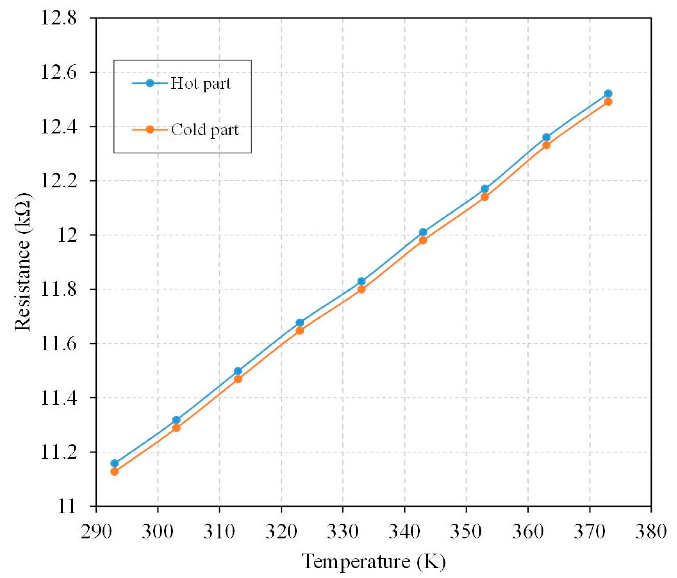 Micromachines 13 01258 g015