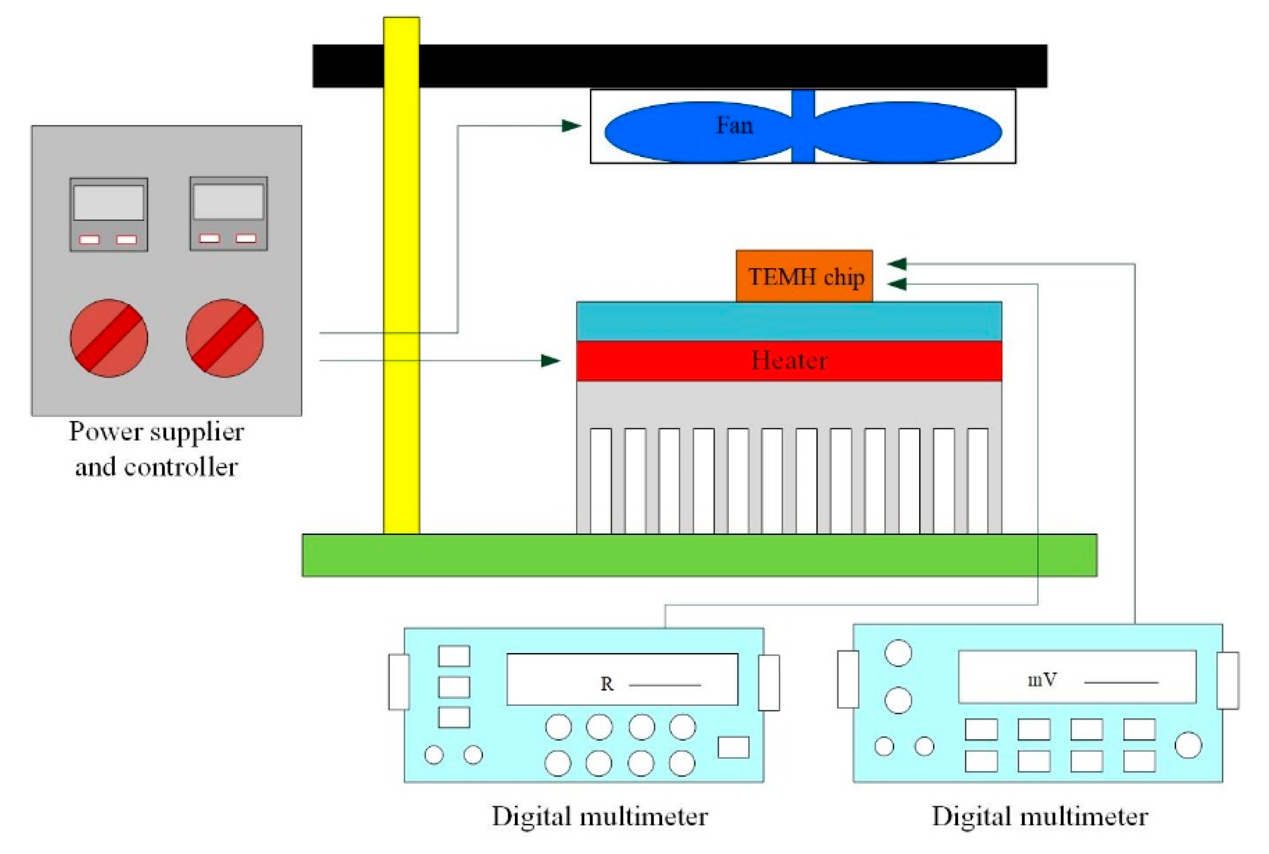 Micromachines 13 01258 g016